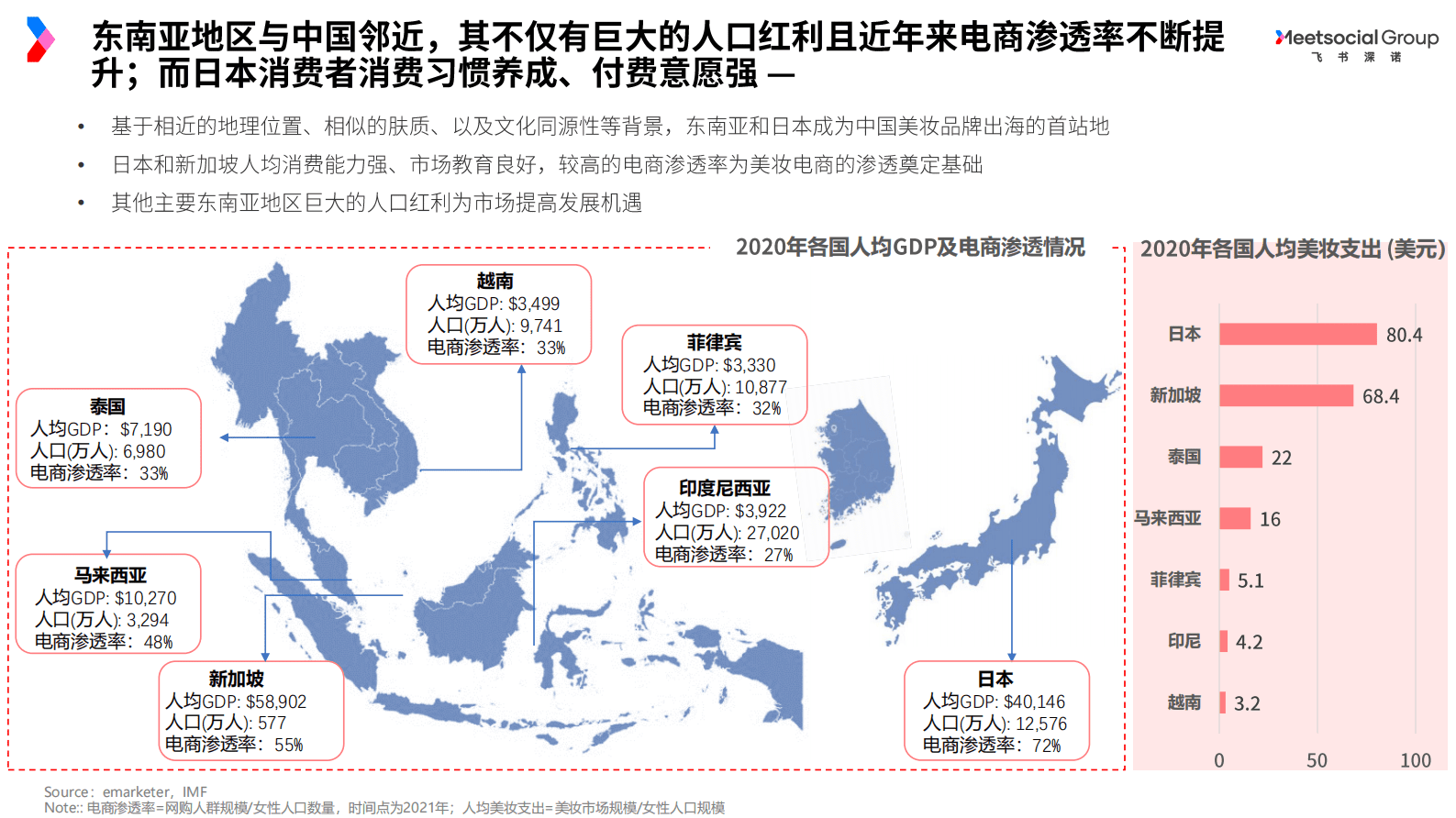 飞书深诺：2021国货美妆出海白皮书 第3页