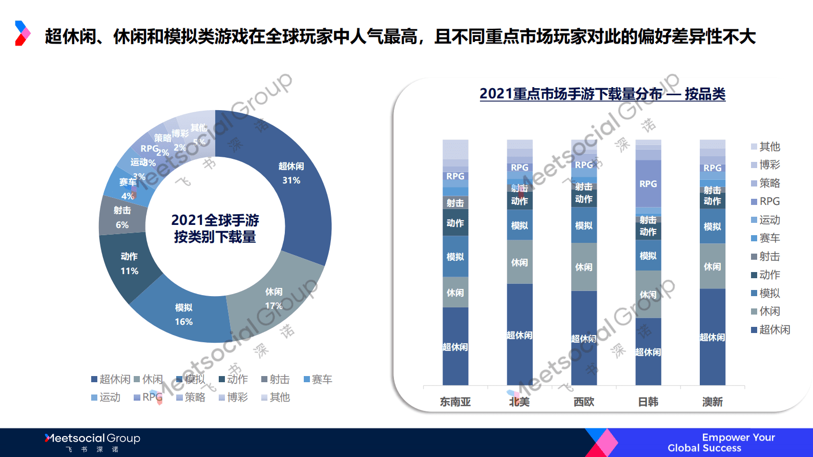 飞书深诺：2021目标游戏市场研究及玩家洞察报告 第4页