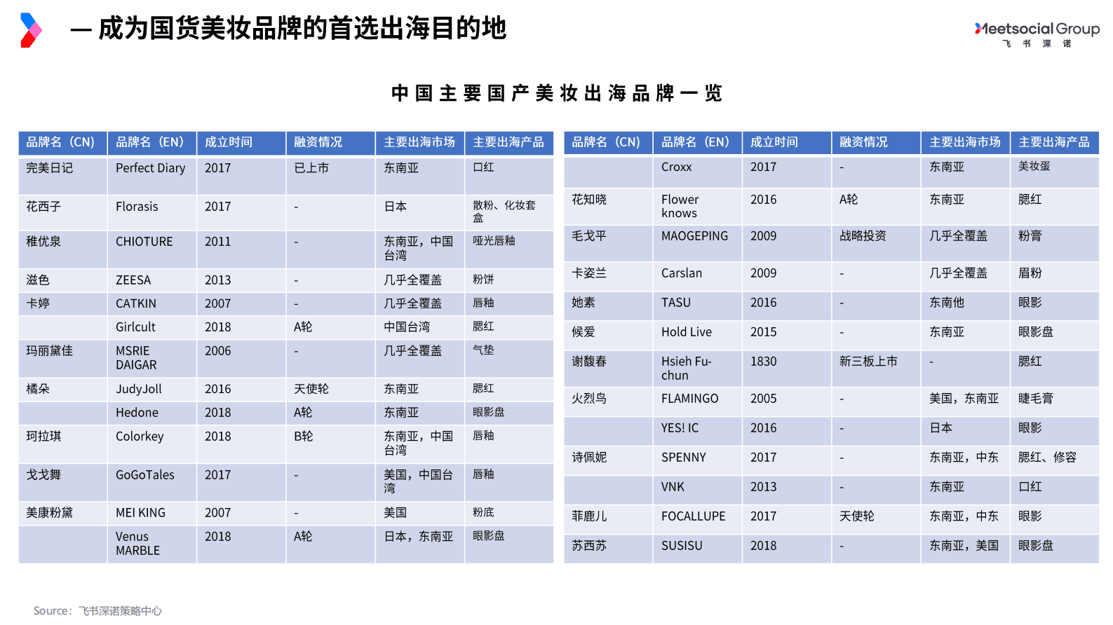 飞书深诺：2021国货美妆出海白皮书 第4页