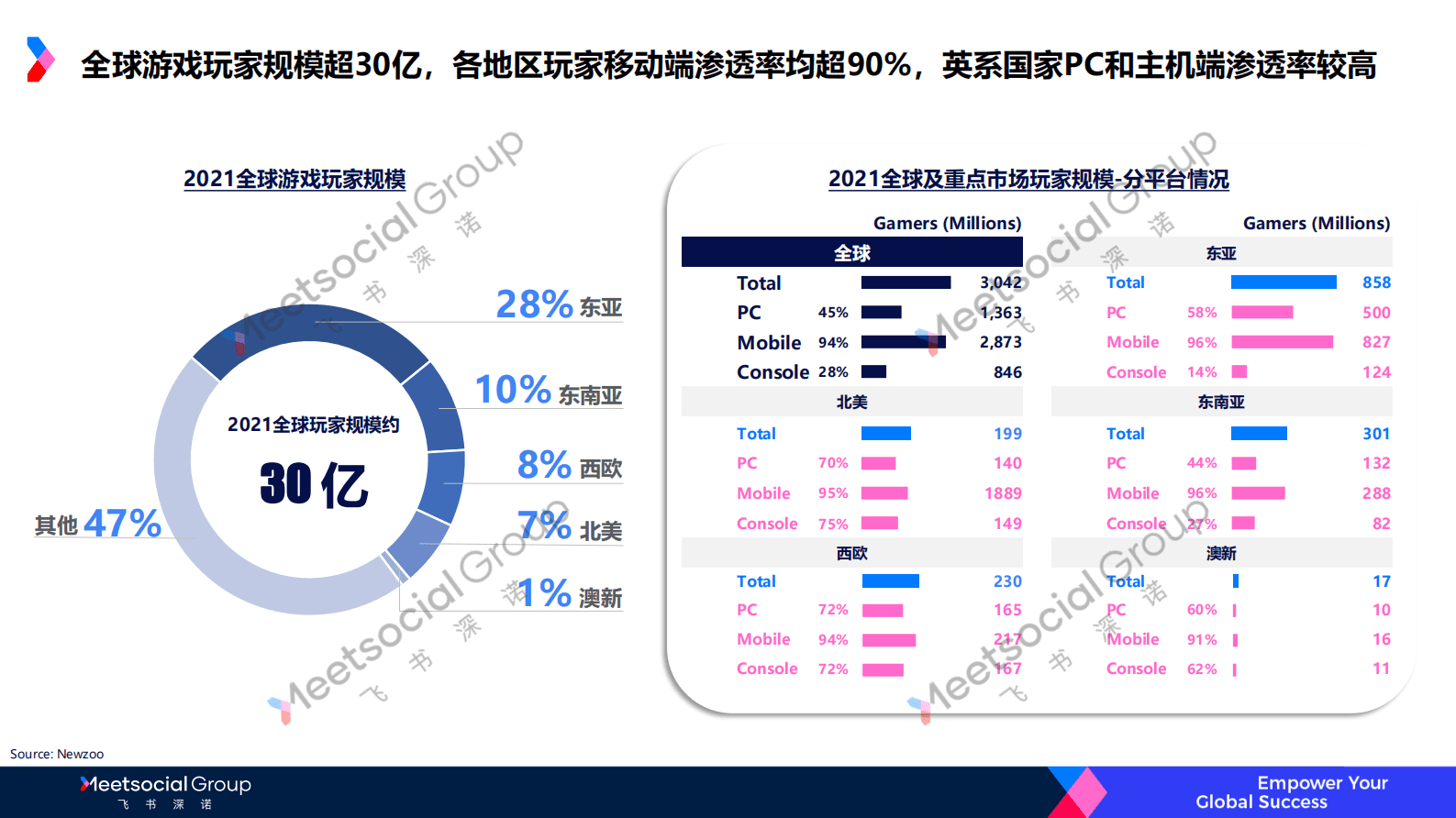 飞书深诺：2021目标游戏市场研究及玩家洞察报告 第5页
