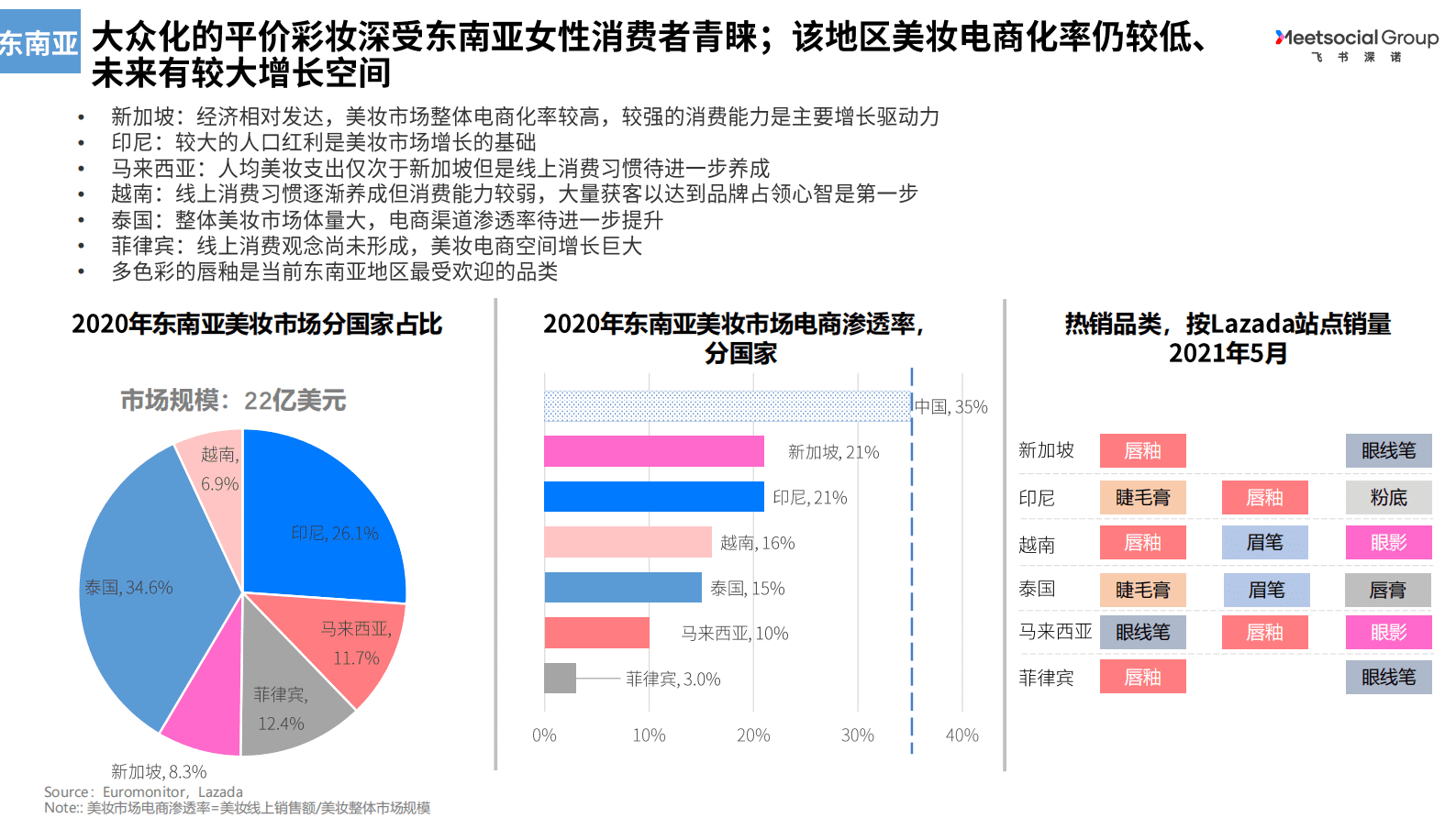 飞书深诺：2021国货美妆出海白皮书 第5页