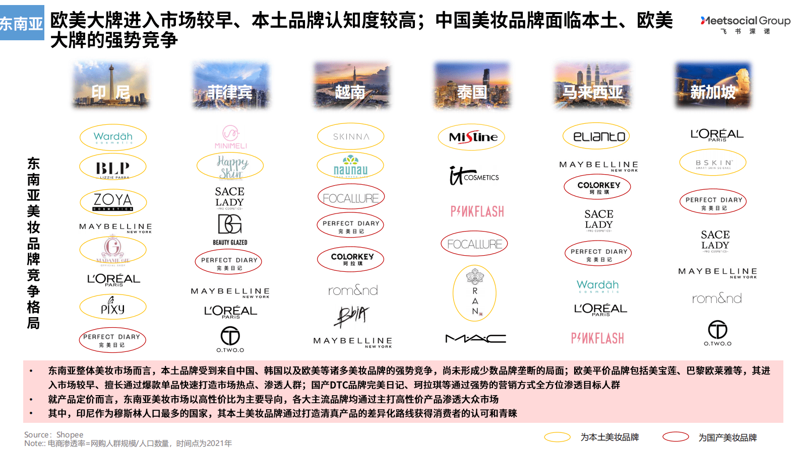 飞书深诺：2021国货美妆出海白皮书 第6页