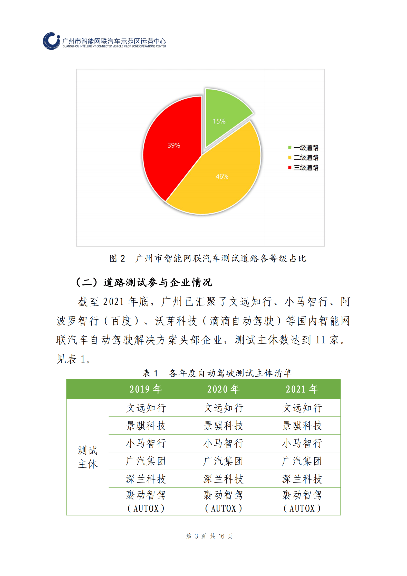 广州市智能网联汽车道路测试报告（2021年） 第4页