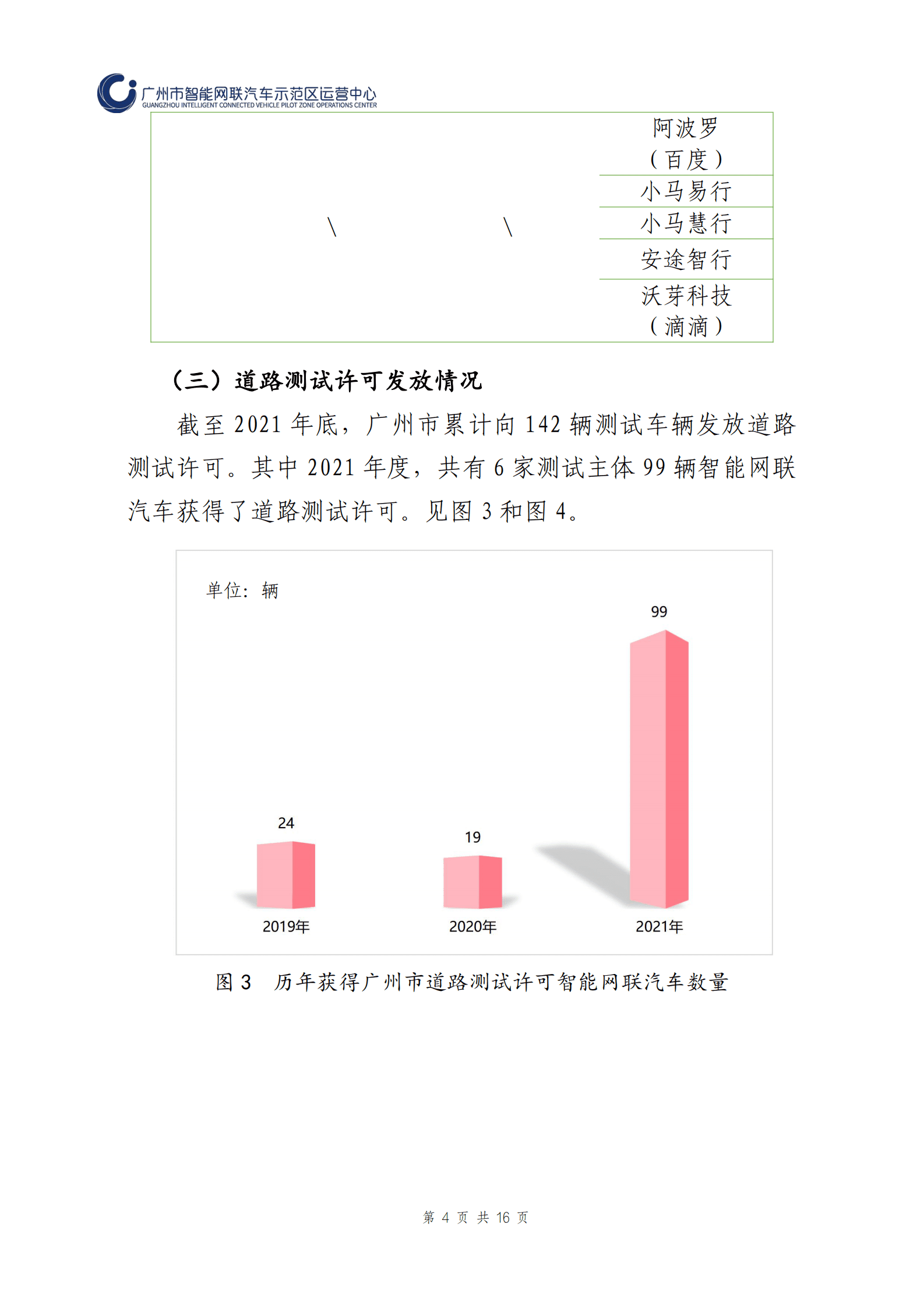 广州市智能网联汽车道路测试报告（2021年） 第5页