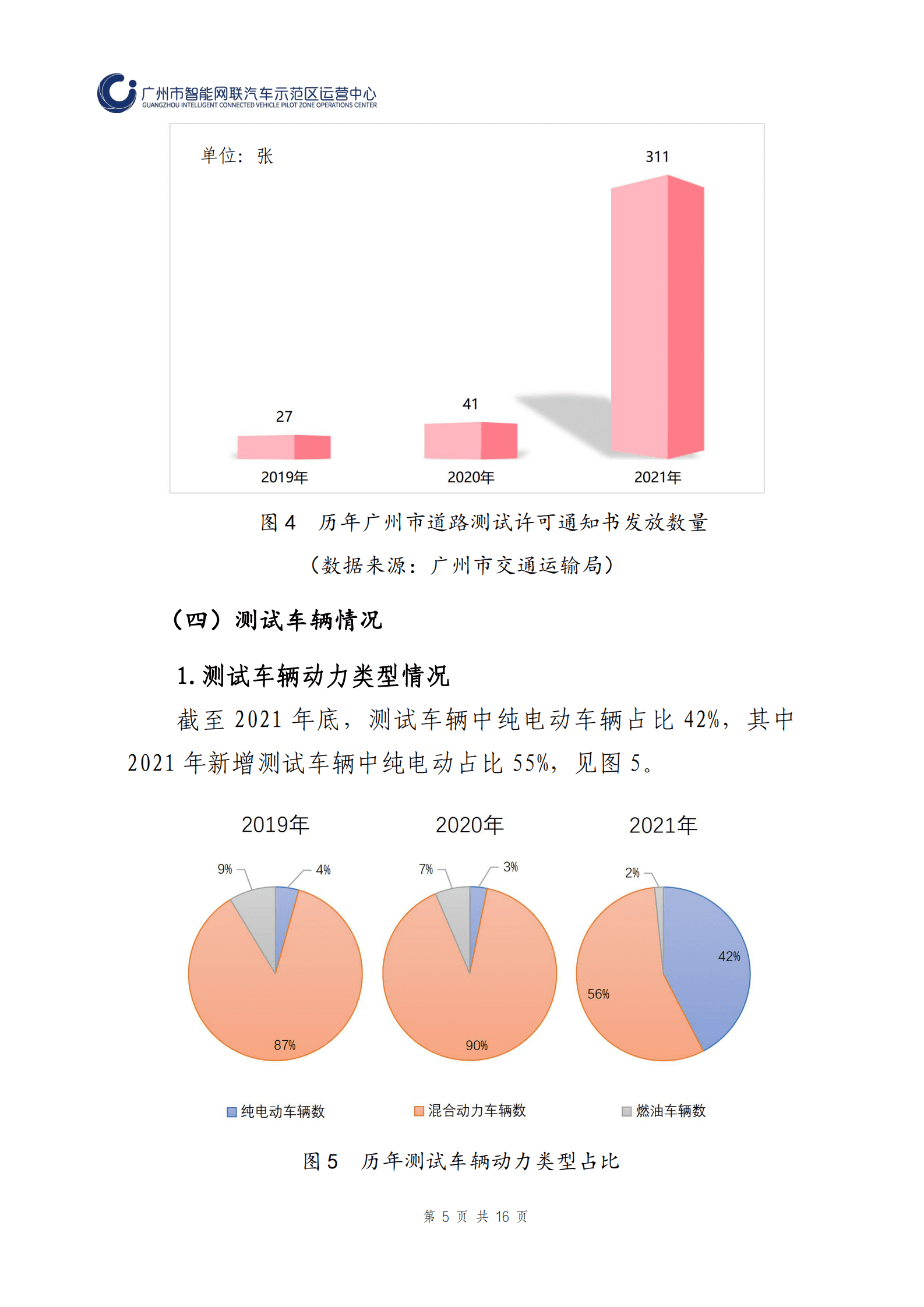 广州市智能网联汽车道路测试报告（2021年） 第6页