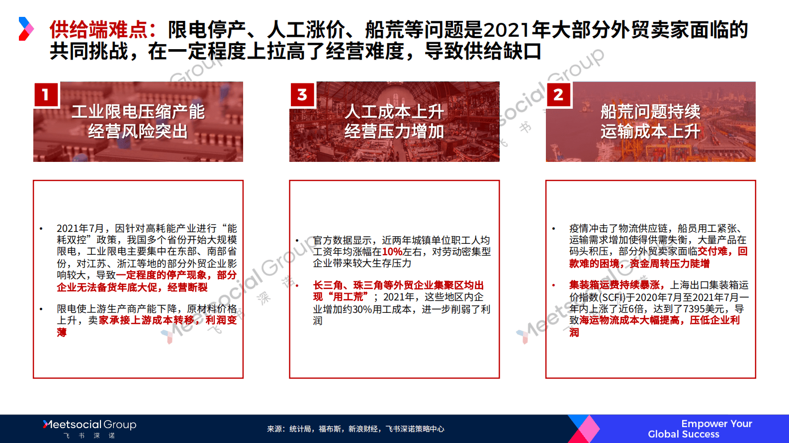 飞书深诺：2021出海电商宏观局势回顾报告 第4页
