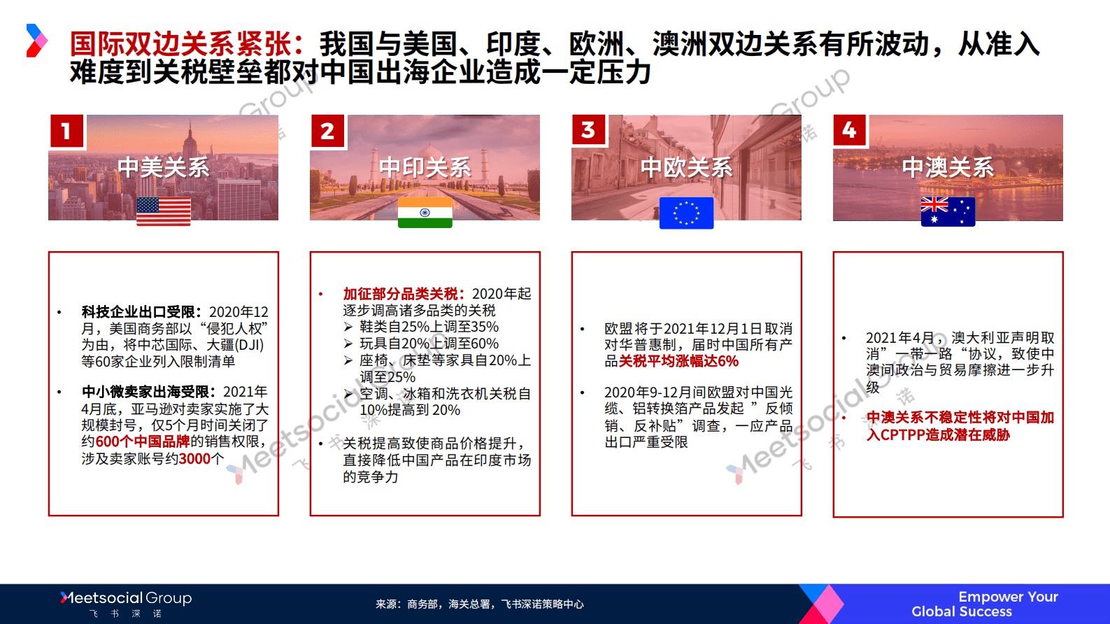 飞书深诺：2021出海电商宏观局势回顾报告 第5页