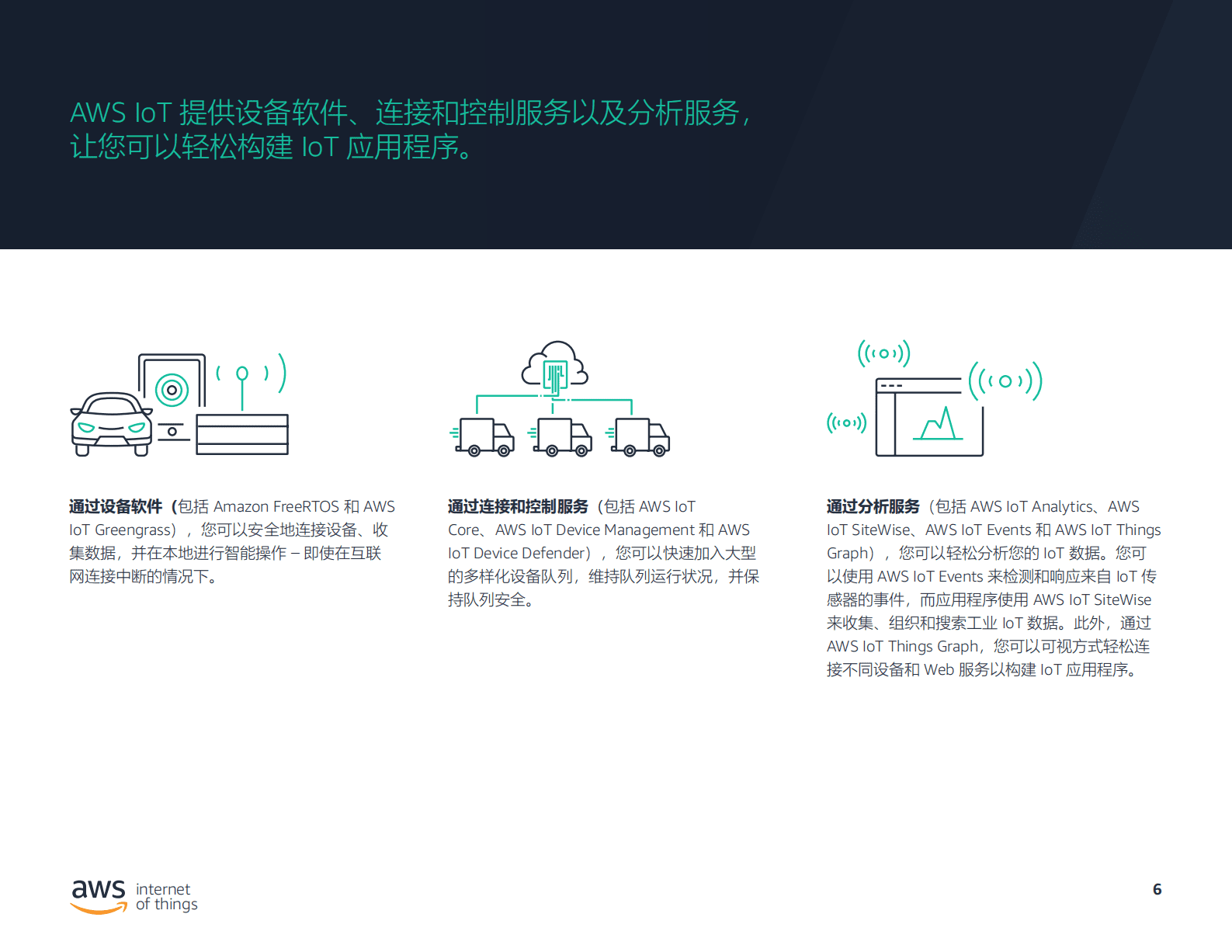 亚马逊云科技（AWS）：IoT 推动业务转型 第6页