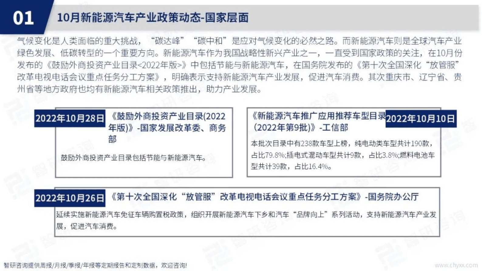 智研咨询：2022年10月中国新能源汽车产业动态监测报告 第4页