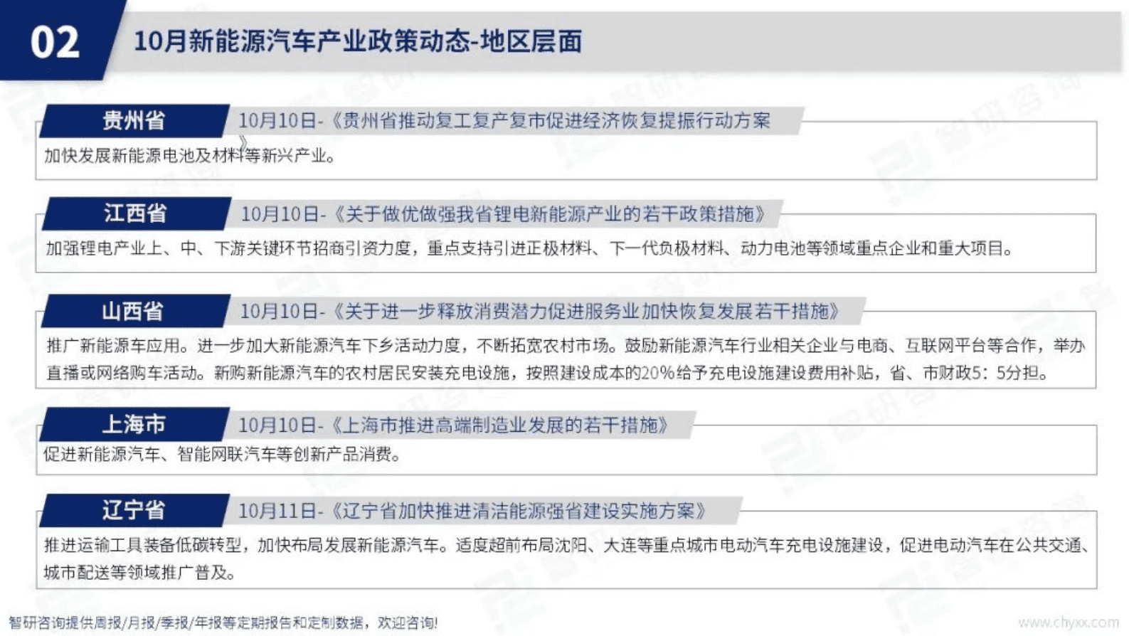 智研咨询：2022年10月中国新能源汽车产业动态监测报告 第6页