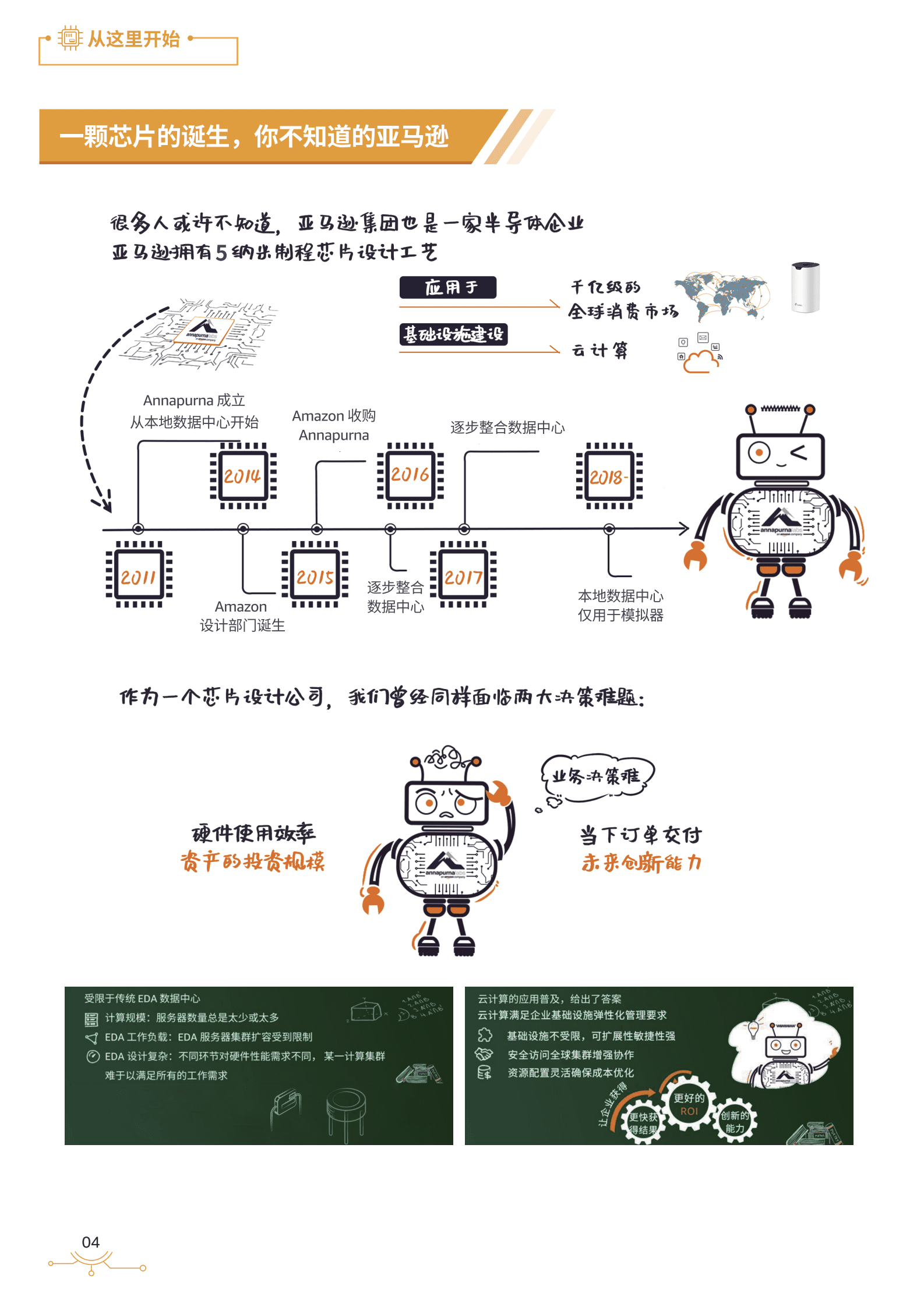 亚马逊云科技(AWS)：亚马逊云科技半导体行业白皮书-加速芯片设计创新 第4页