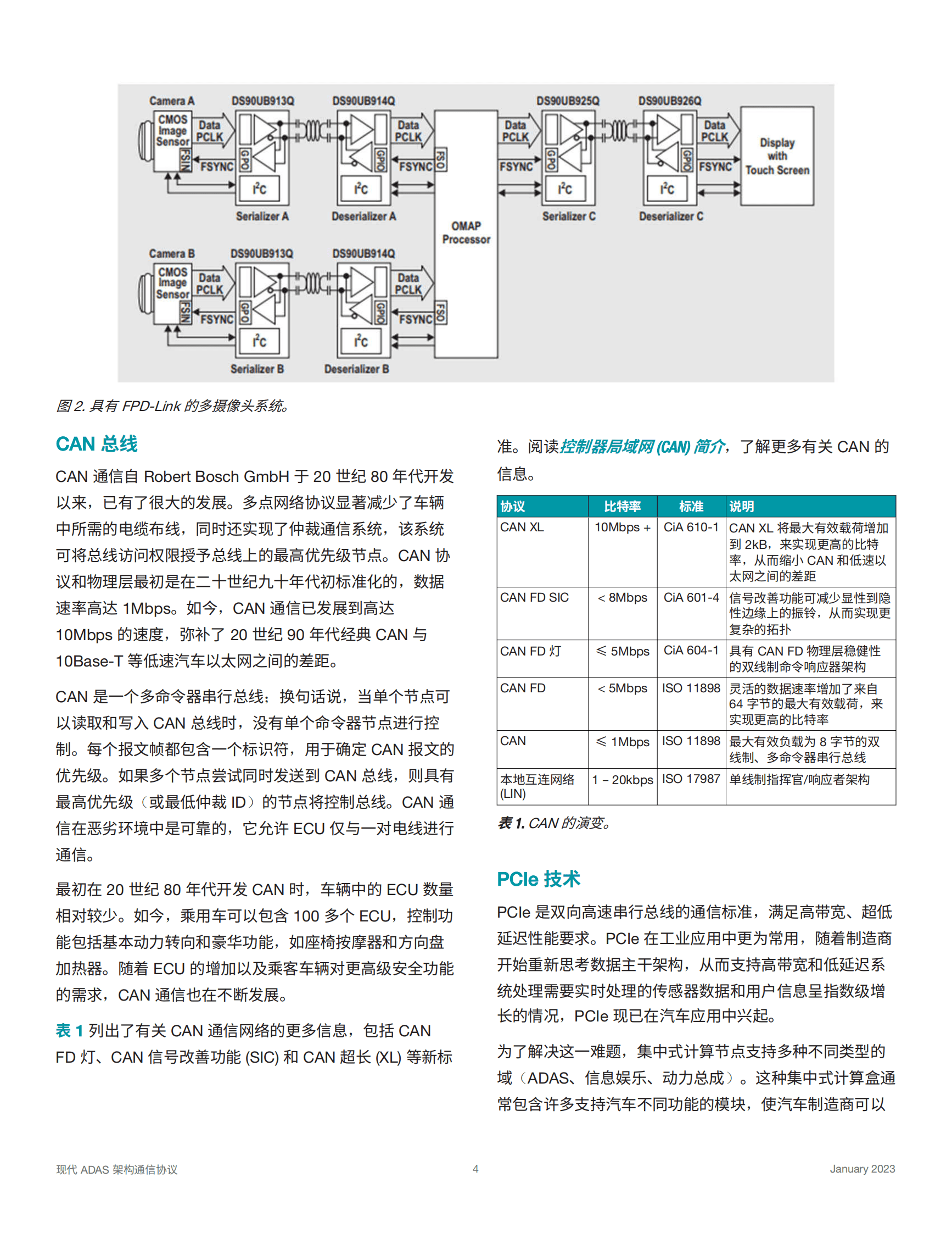 德州仪器：现代ADAS架构通信协议 第4页
