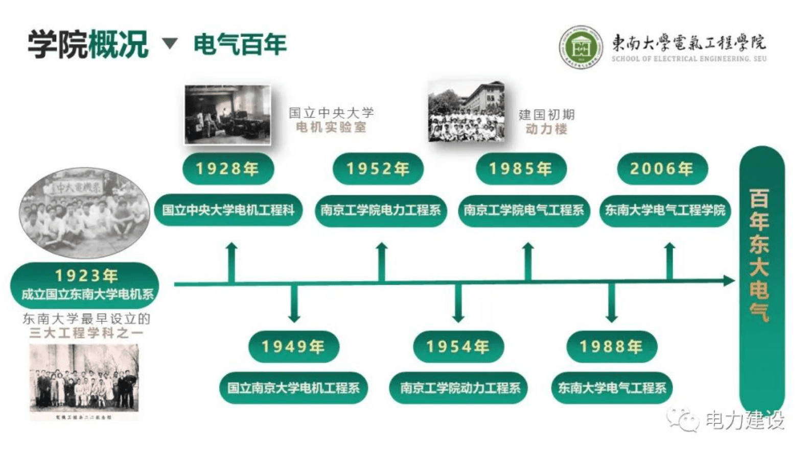 东南大学徐青山：低压台区数字化感知技术与应用 第3页