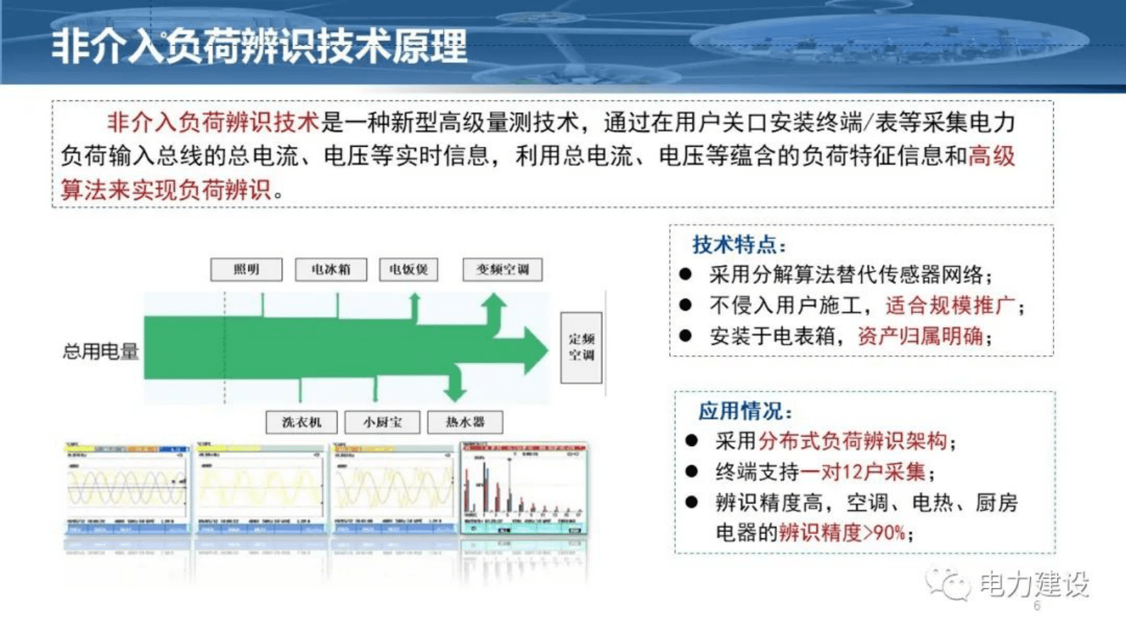 东南大学徐青山：低压台区数字化感知技术与应用 第6页