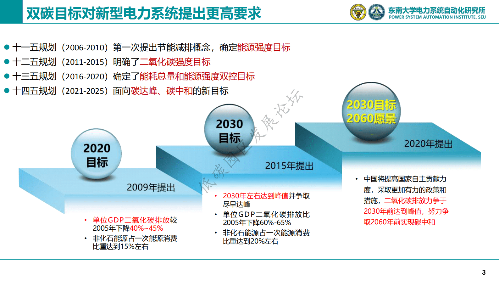 东南大学：基于电碳量化关系的低碳园区建设探索 第4页