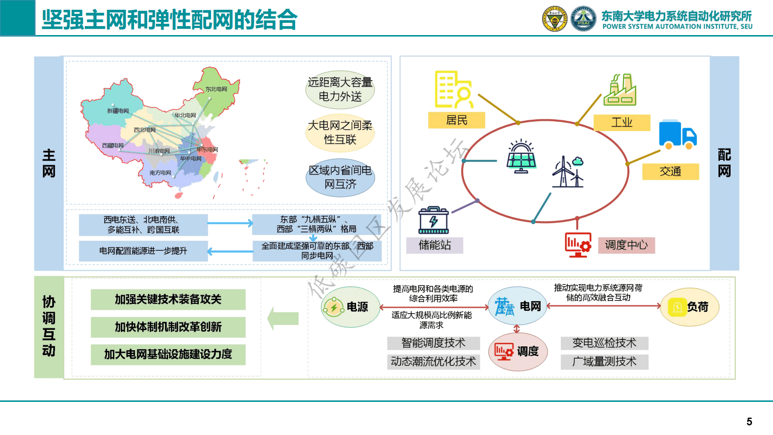 东南大学：基于电碳量化关系的低碳园区建设探索 第6页