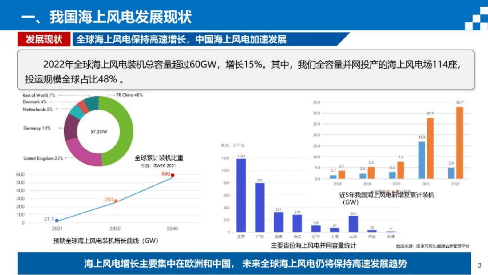郭小江：海上风电机组国产化与新型风力发电技术实践 第3页