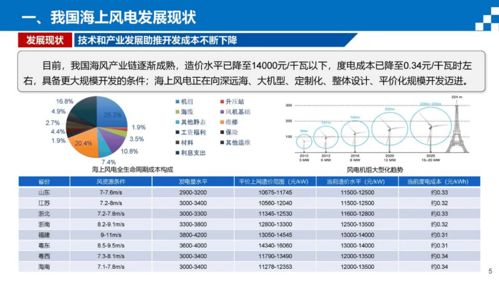 郭小江：海上风电机组国产化与新型风力发电技术实践 第5页