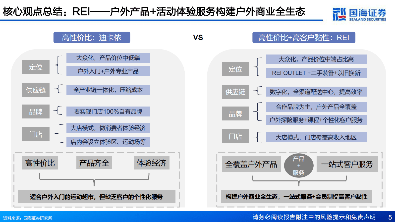 国海证券：户外行业深度报告：迪卡侬、REI与供应商 第5页