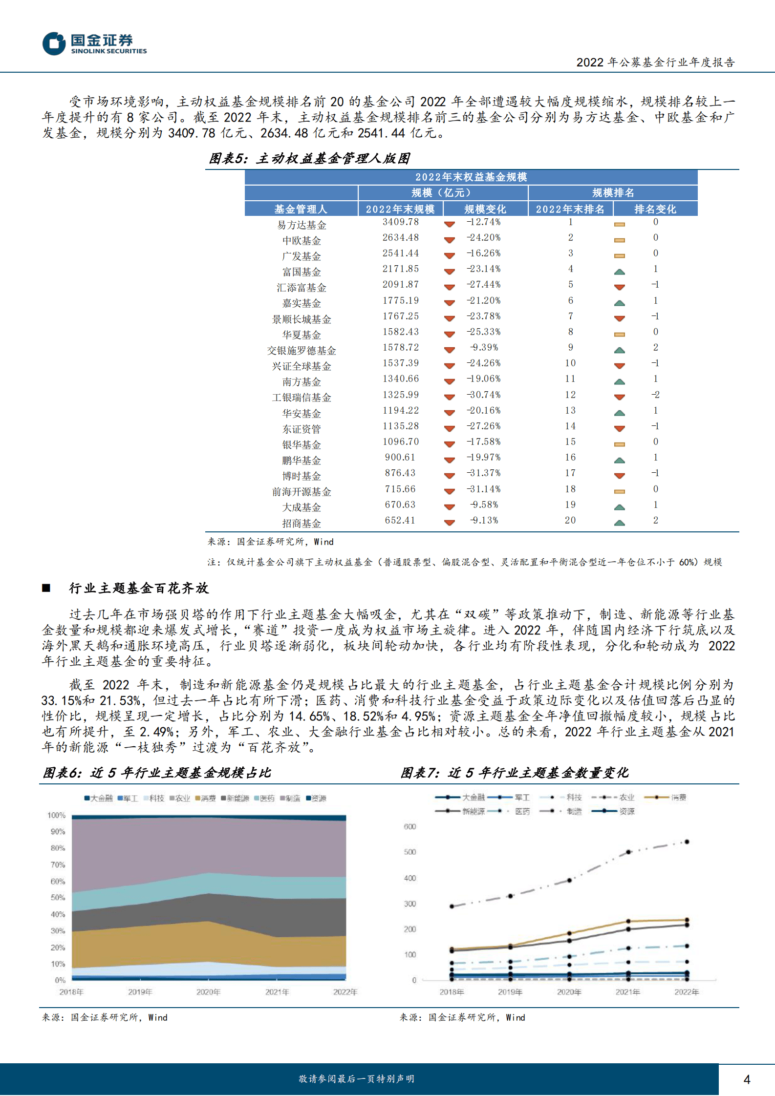 国金证券：2022年公募基金行业年度报告 第4页