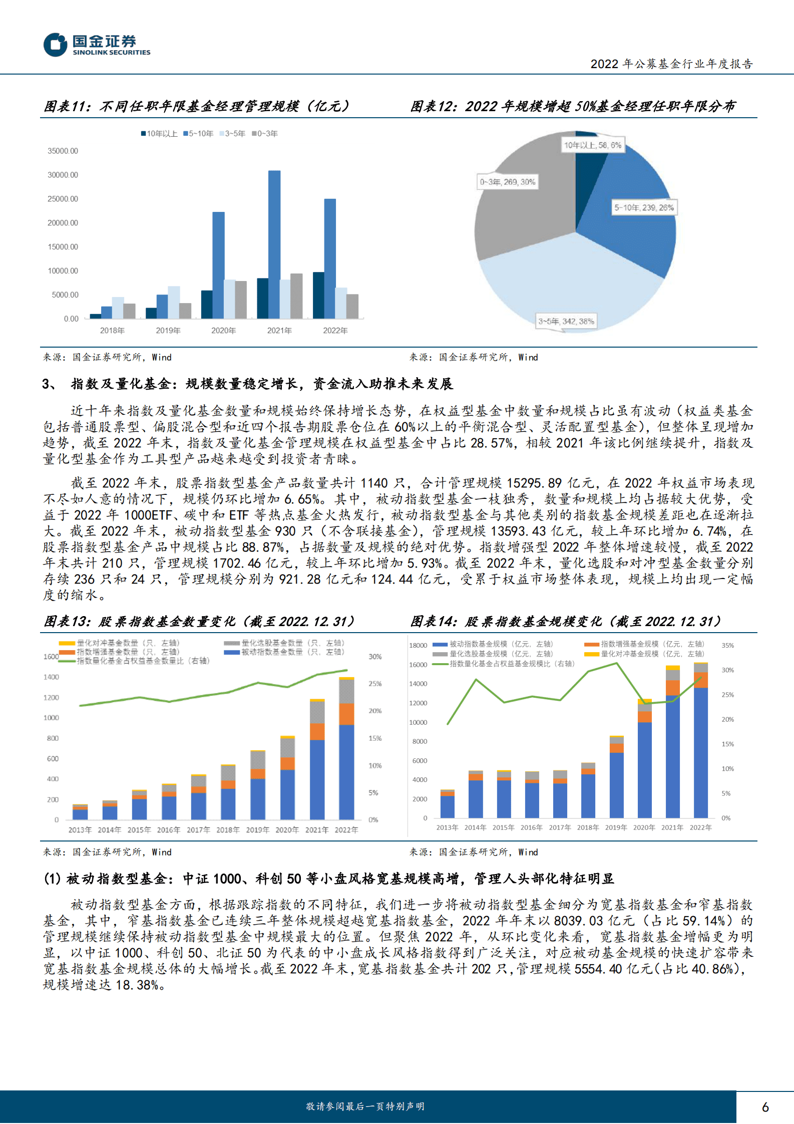 国金证券：2022年公募基金行业年度报告 第6页