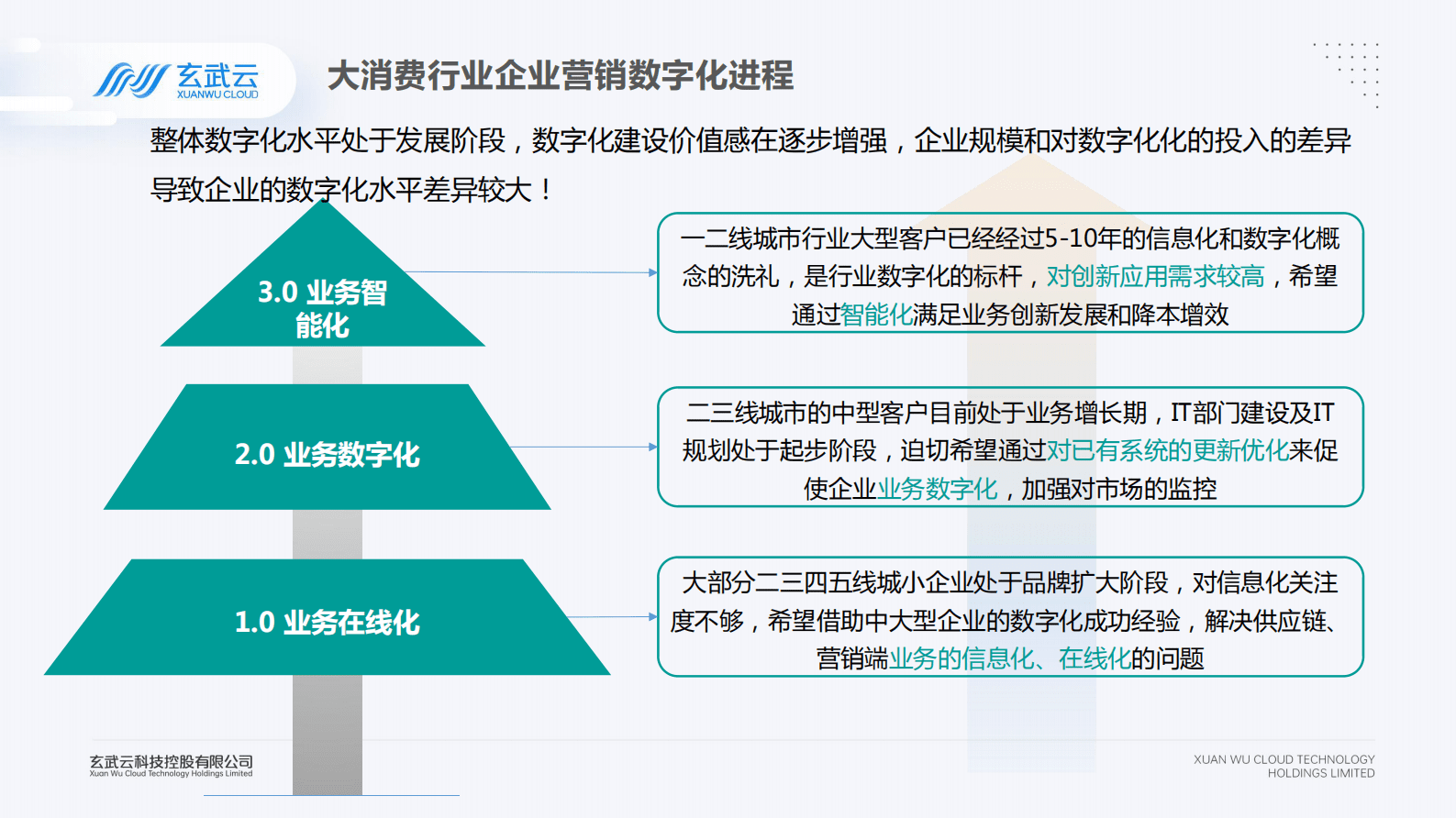 韩巍：构建以客户为中心的数智化营销平台 第4页