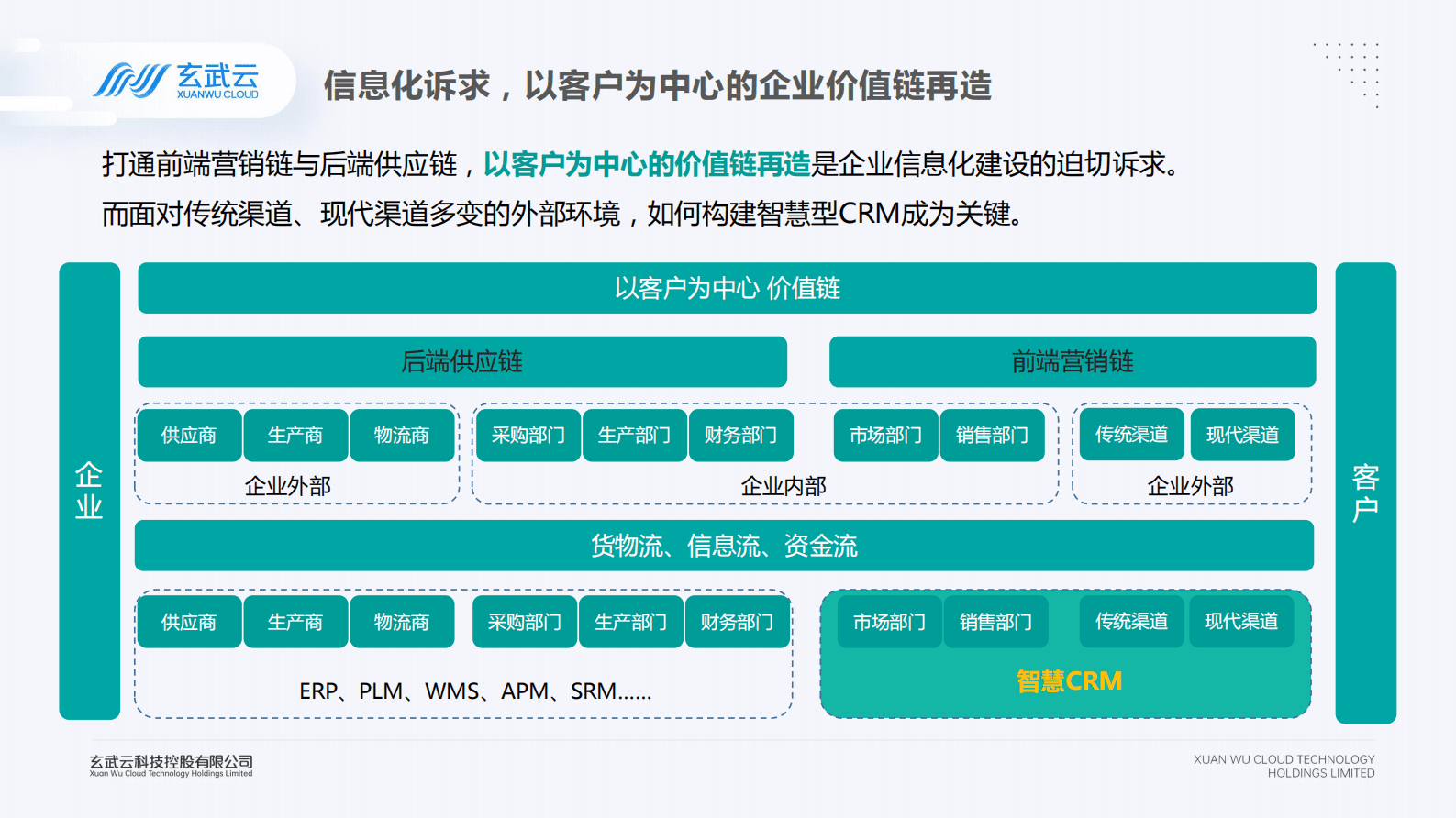 韩巍：构建以客户为中心的数智化营销平台 第5页