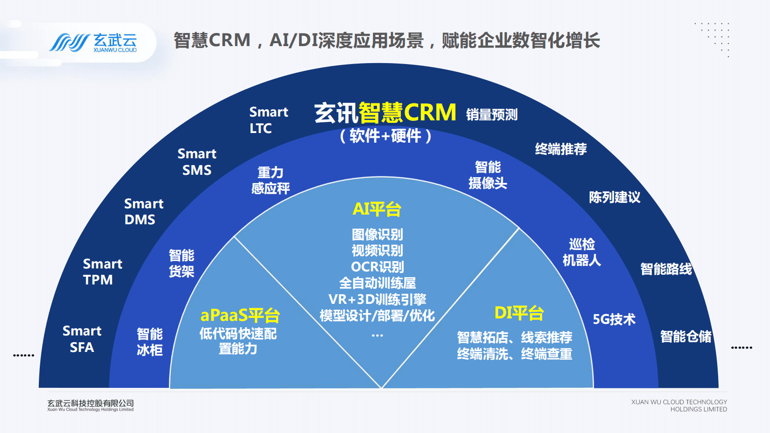 韩巍：构建以客户为中心的数智化营销平台 第6页
