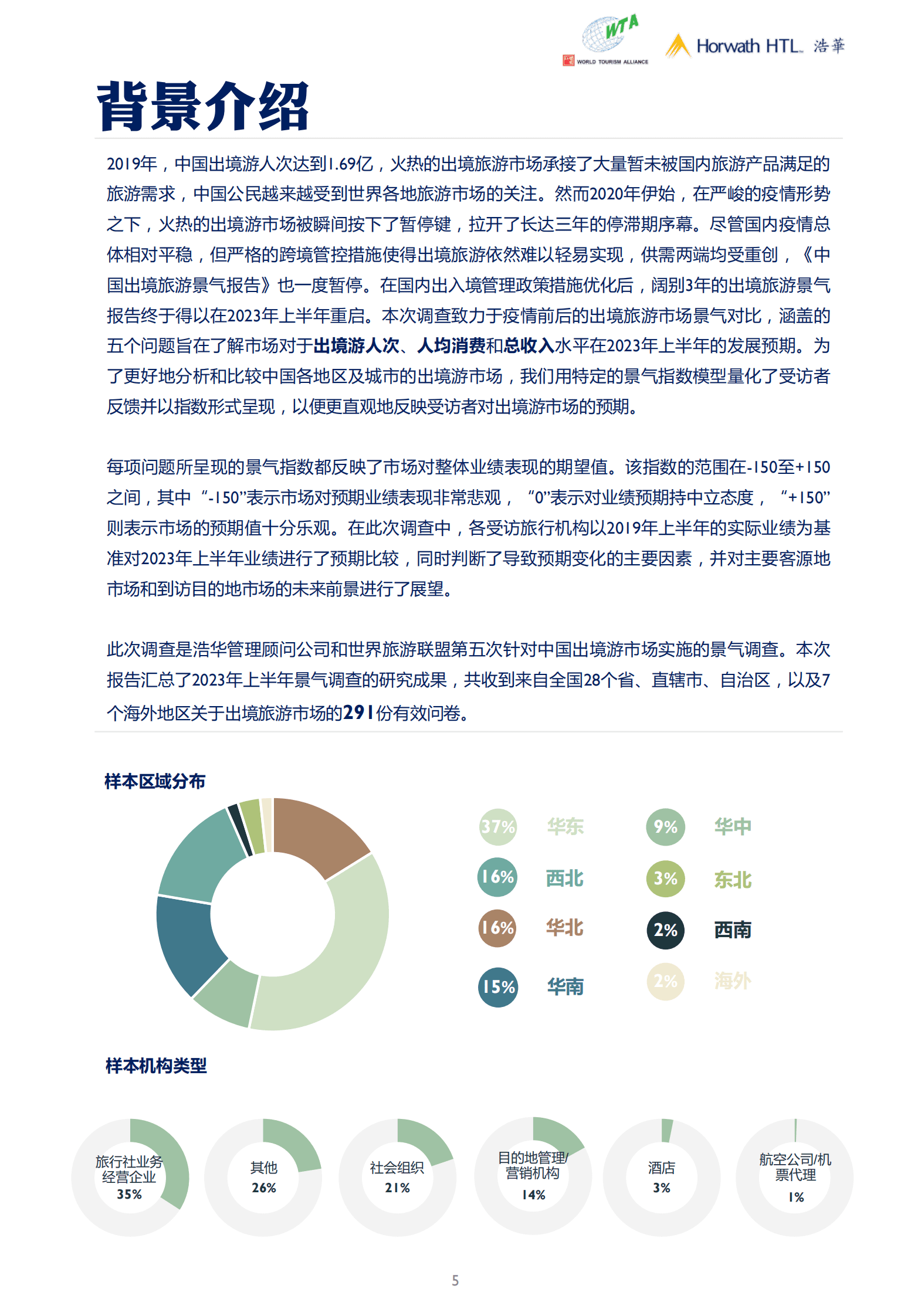 浩华CHAT：2023年上半年中国出境旅游市场景气调查报告 第5页