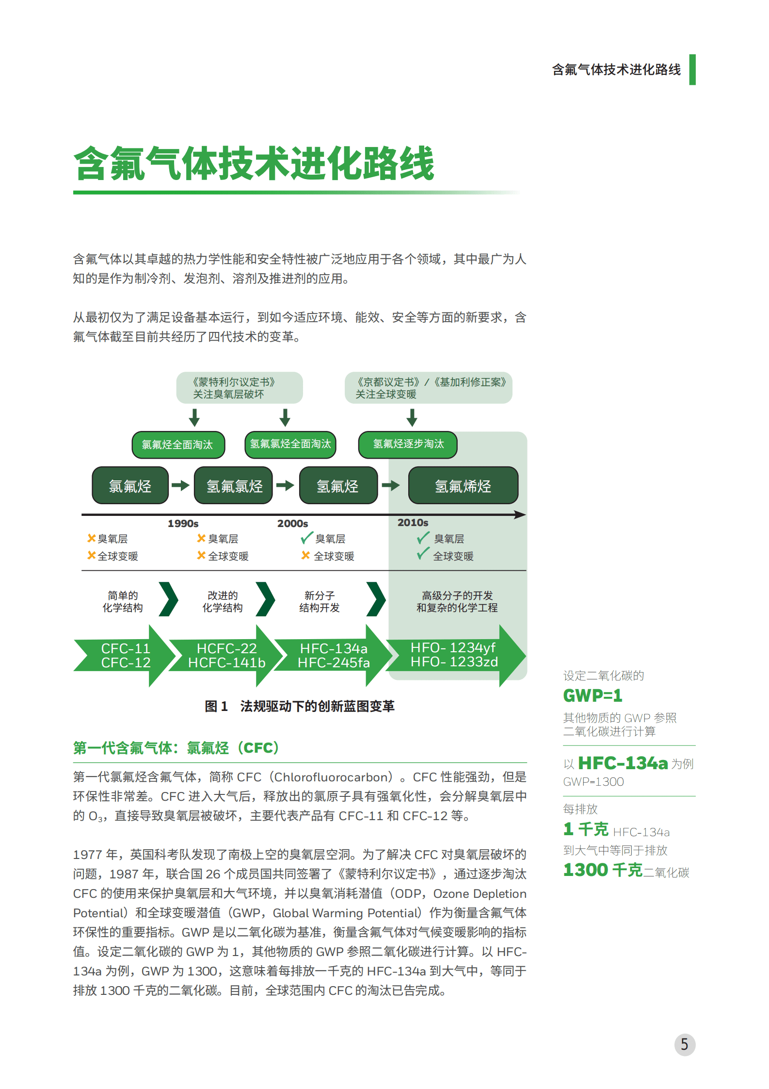霍尼韦尔：顺应多变未来，引领低碳方向&mdash;&mdash;环境友好型氢氟烯烃（HFOs）的前沿应用白皮书 第5页