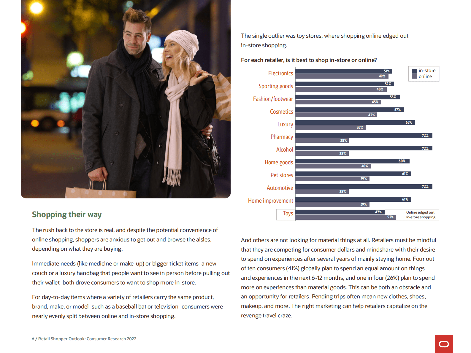 甲骨文：零售购物的未来趋势：2022年消费者研究报告【英文版】 第6页