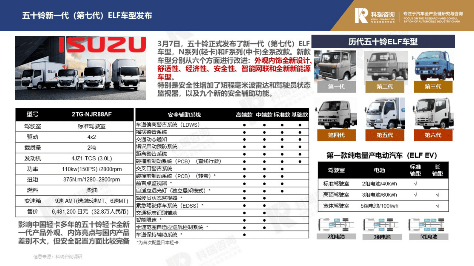 科瑞卓信：2023年3月轻型商用车市场预测研究报告 第4页