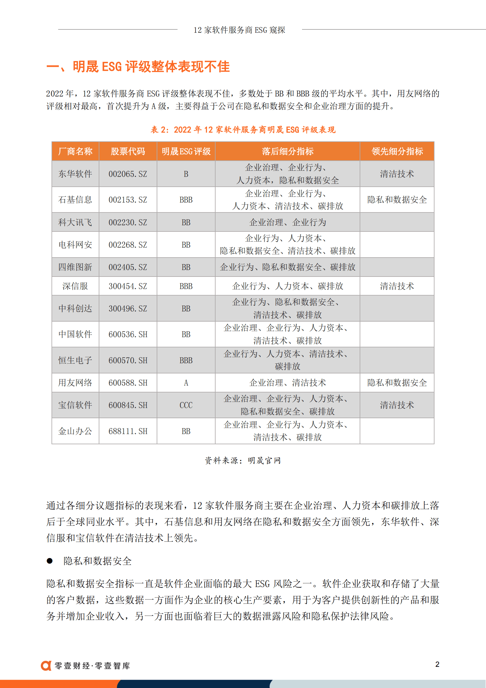 零壹智库：12家软件服务商ESG窥探 第4页