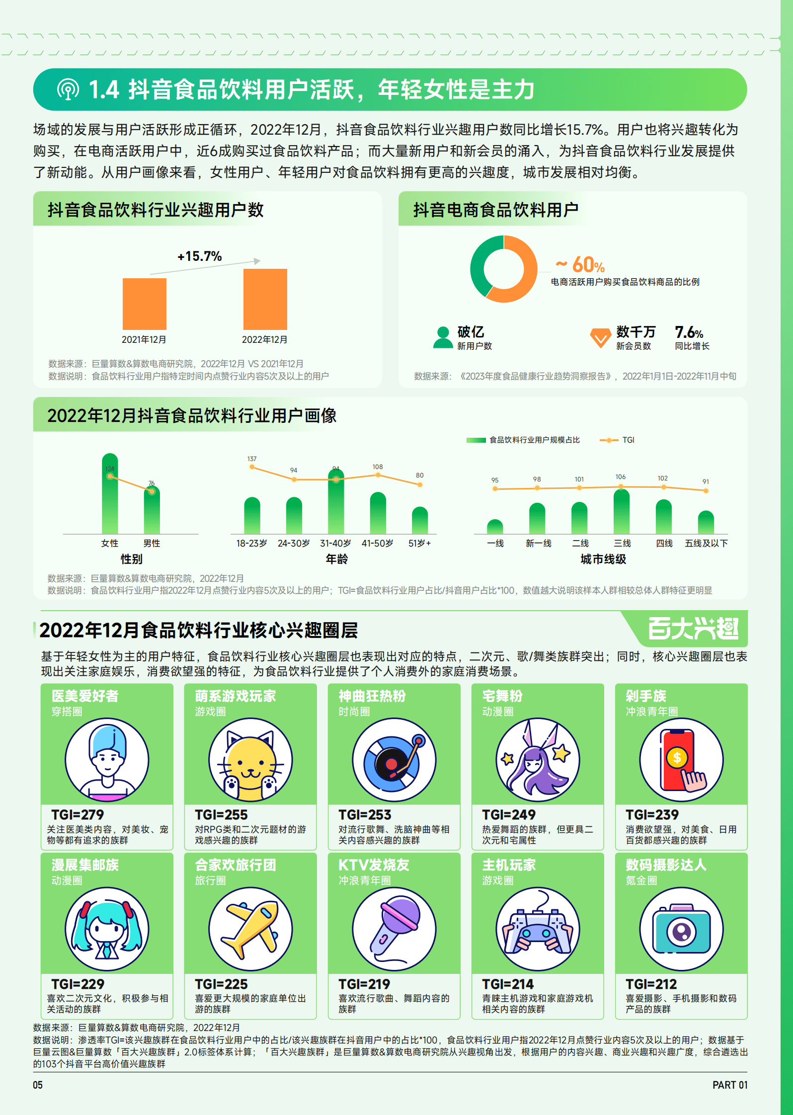 巨量算数：2023抖音趋势赛道风向标｜食品饮料行业专刊 第6页