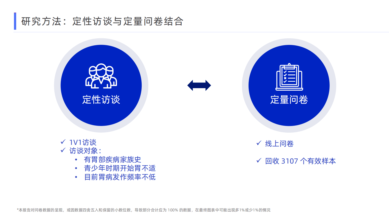 南方周末&拜耳：2023打工人胃健康洞察报告 第3页