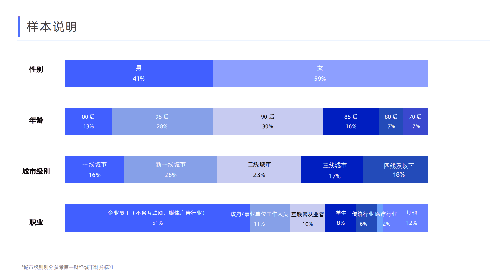 南方周末&拜耳：2023打工人胃健康洞察报告 第4页