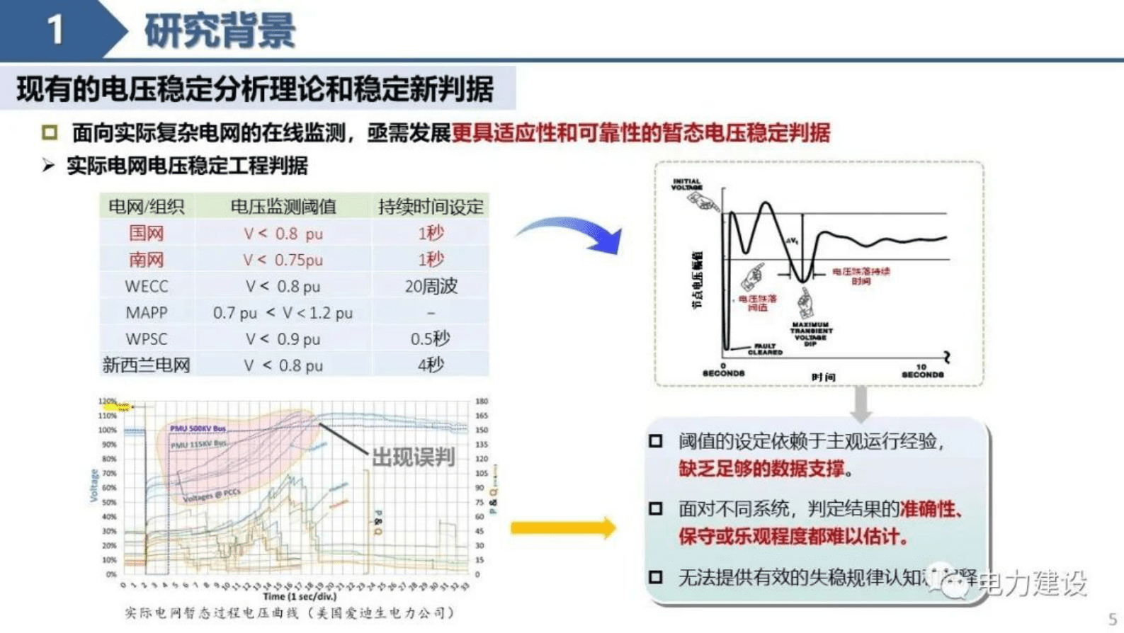 清华大学陆超：差异化的电力系统电压稳定评估方法 第5页