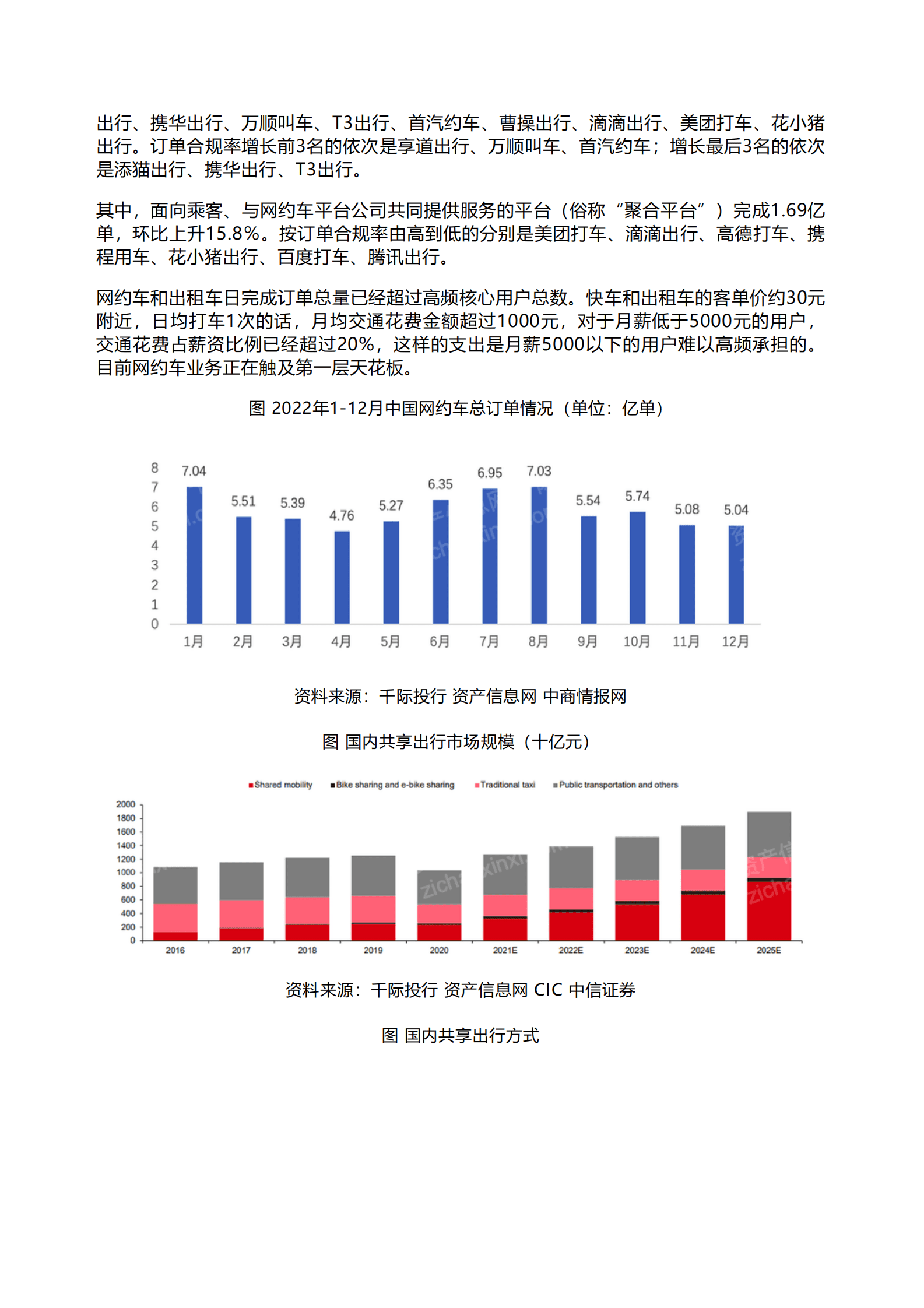 千际投行：2023年网约车行业研究报告 第2页