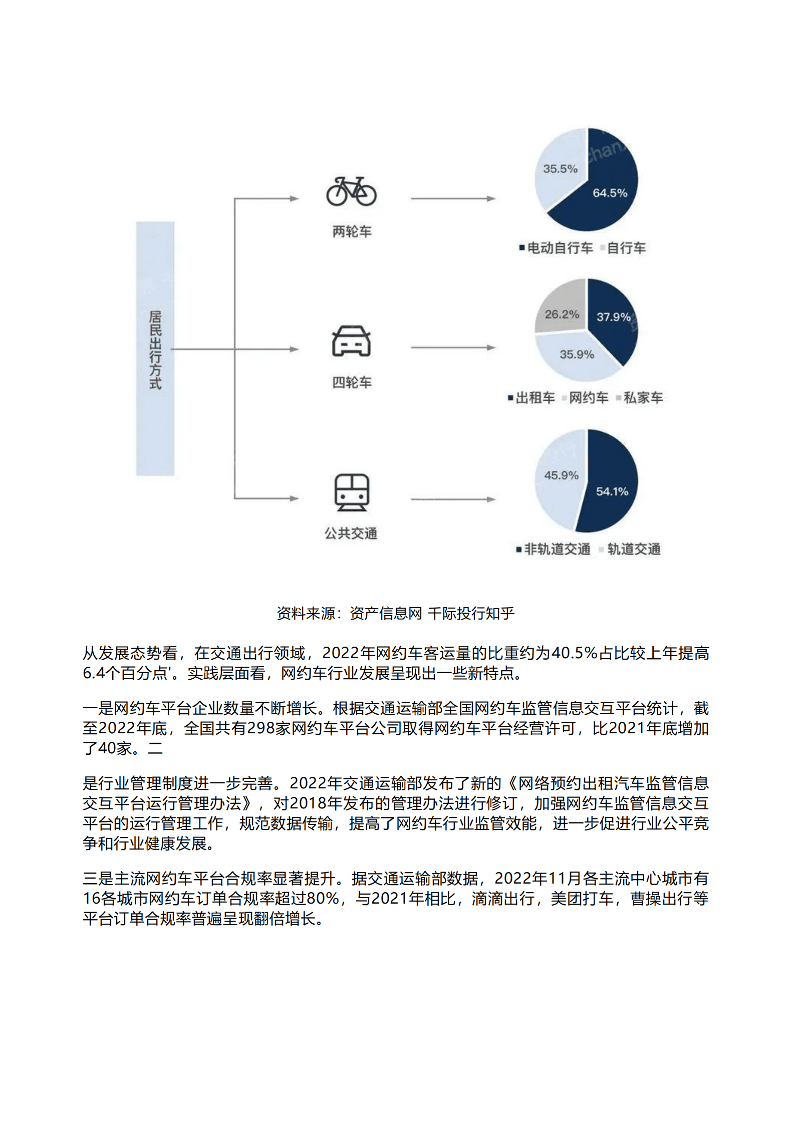 千际投行：2023年网约车行业研究报告 第3页