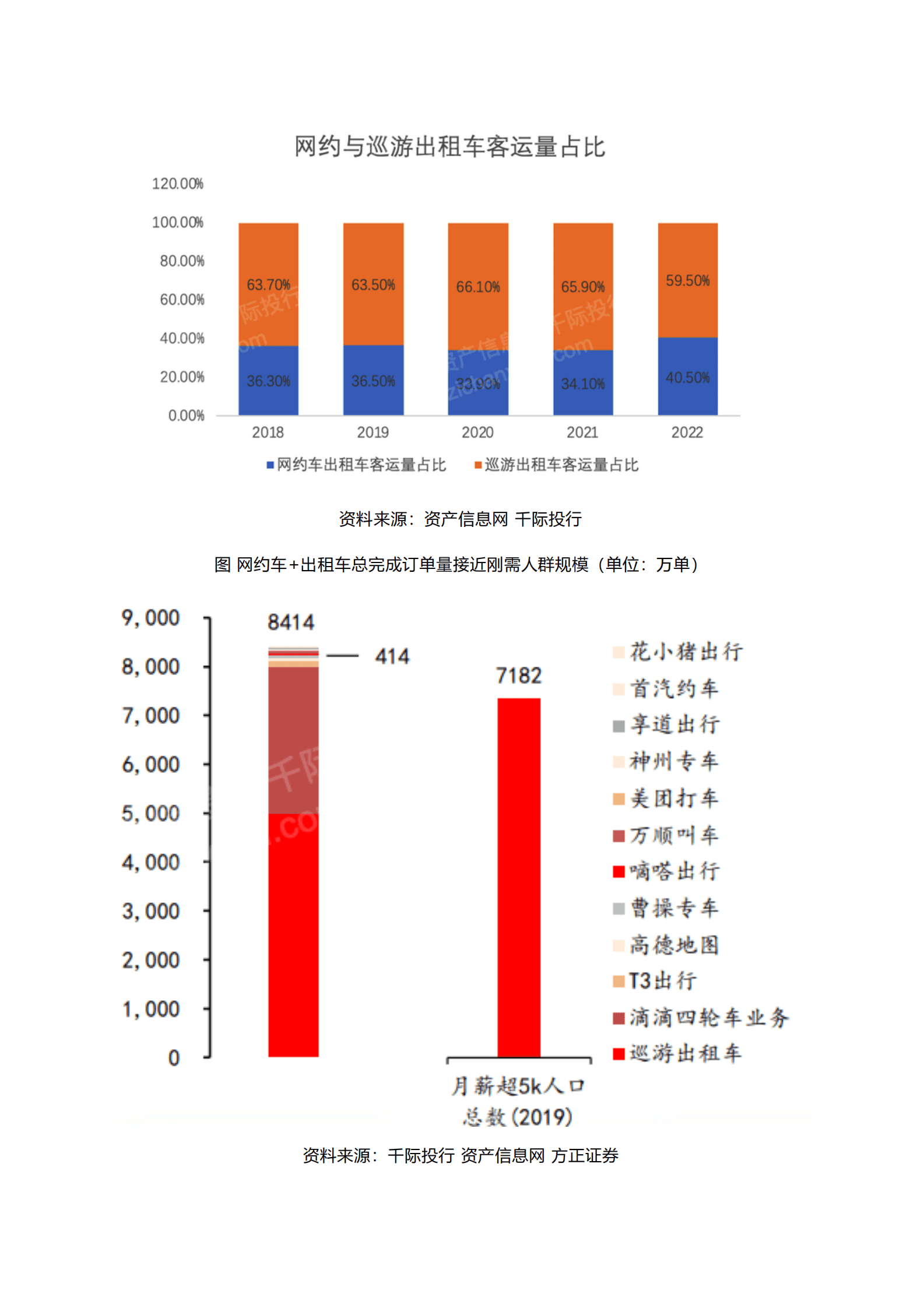 千际投行：2023年网约车行业研究报告 第4页