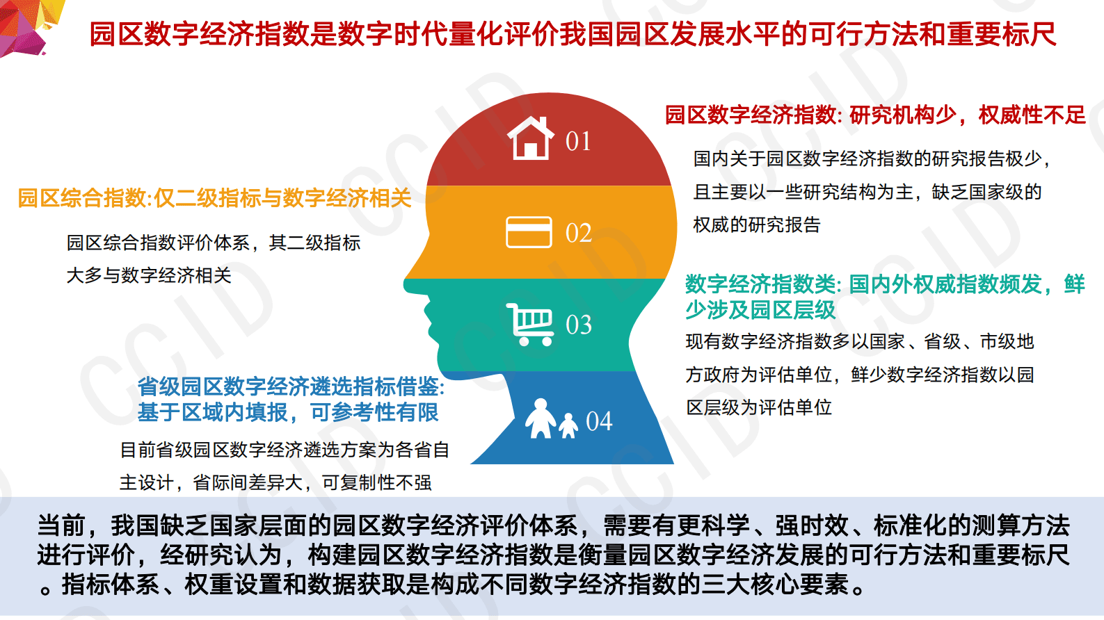 赛迪智库：园区数字经济指数和产业资源禀赋模型研究 第5页