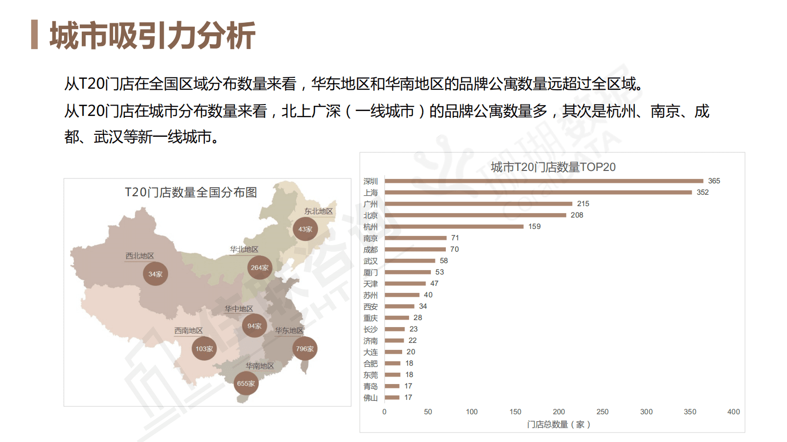 珊瑚数据：2021年TOP20中国住房租赁标杆租金指数报告 第3页