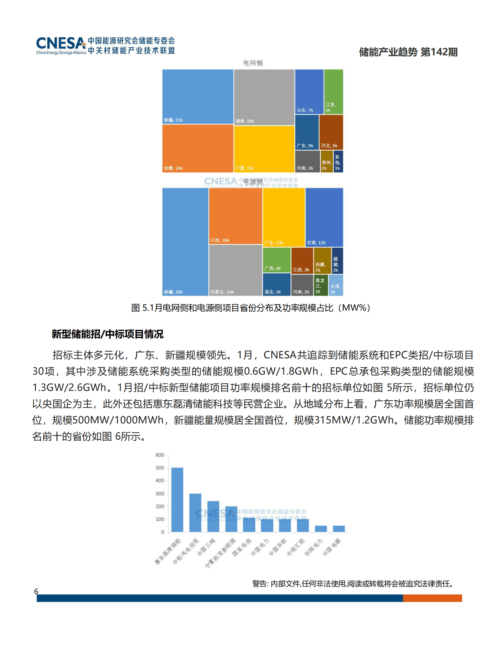 上海环境能源交易所：《储能产业趋势》2023年1月 第6页