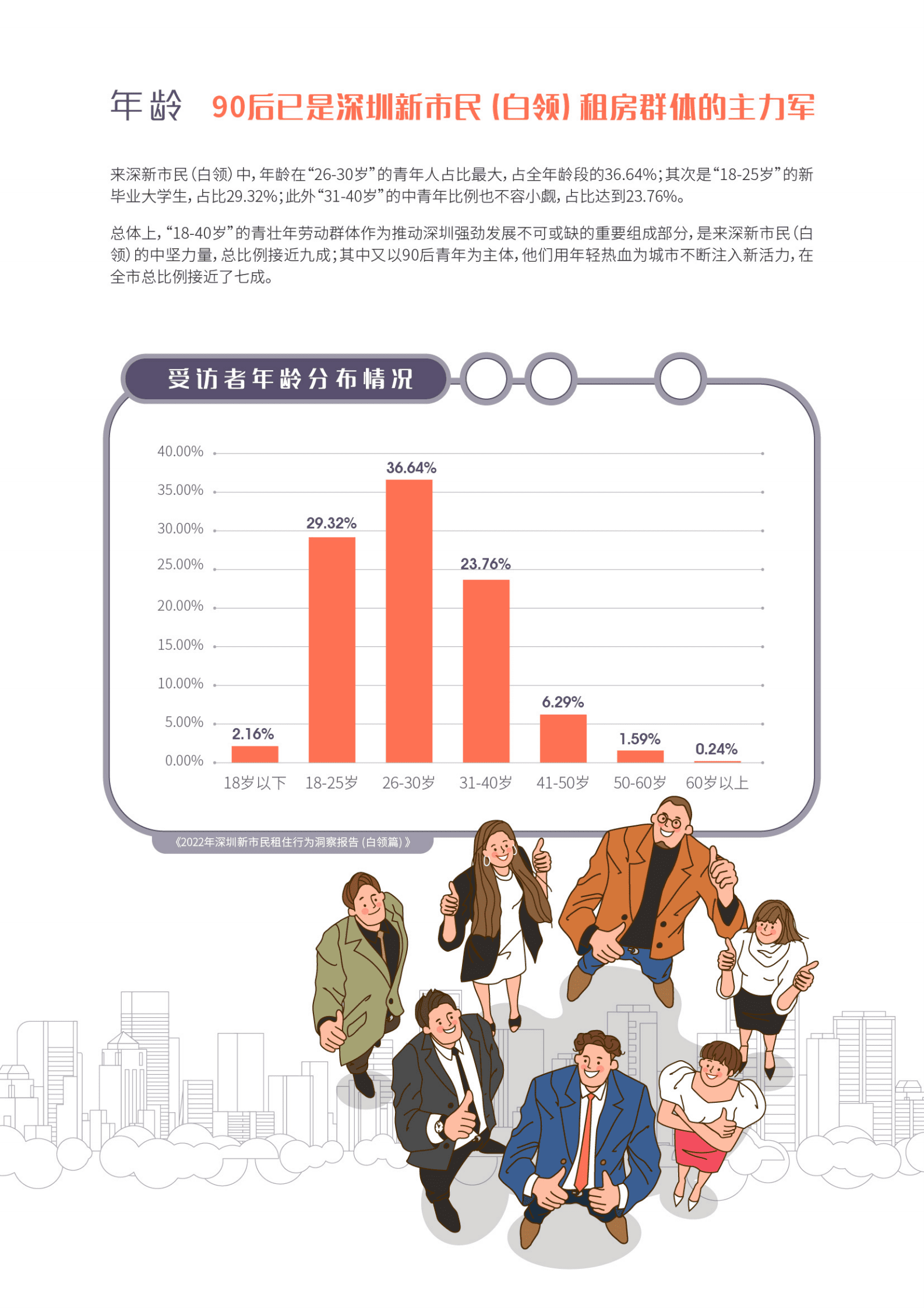 珊瑚数据：2022年深圳新市民租住行为洞察报告（白领篇） 第5页