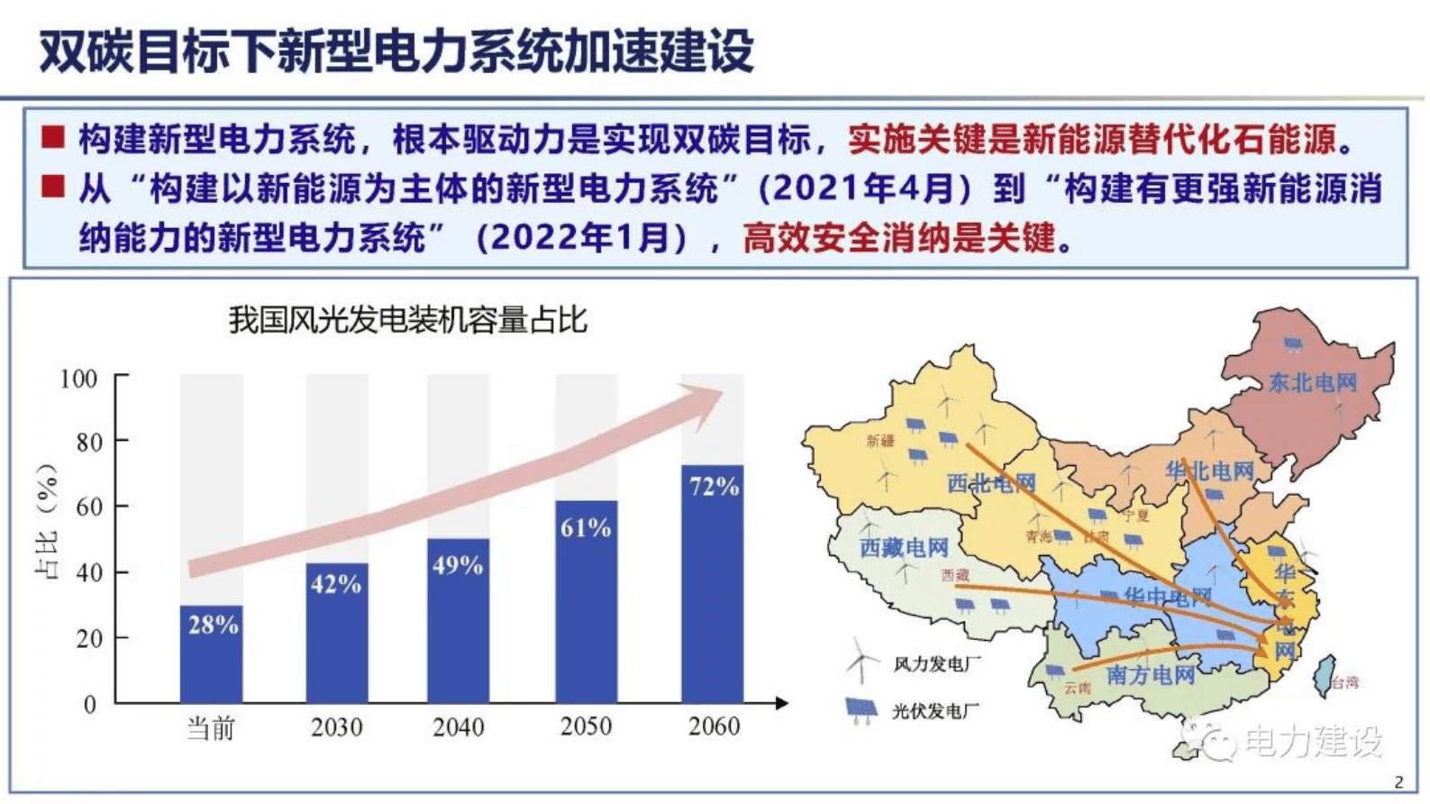 四川大学肖先勇：新型电力系统宽频振荡失稳与综合防治 第3页