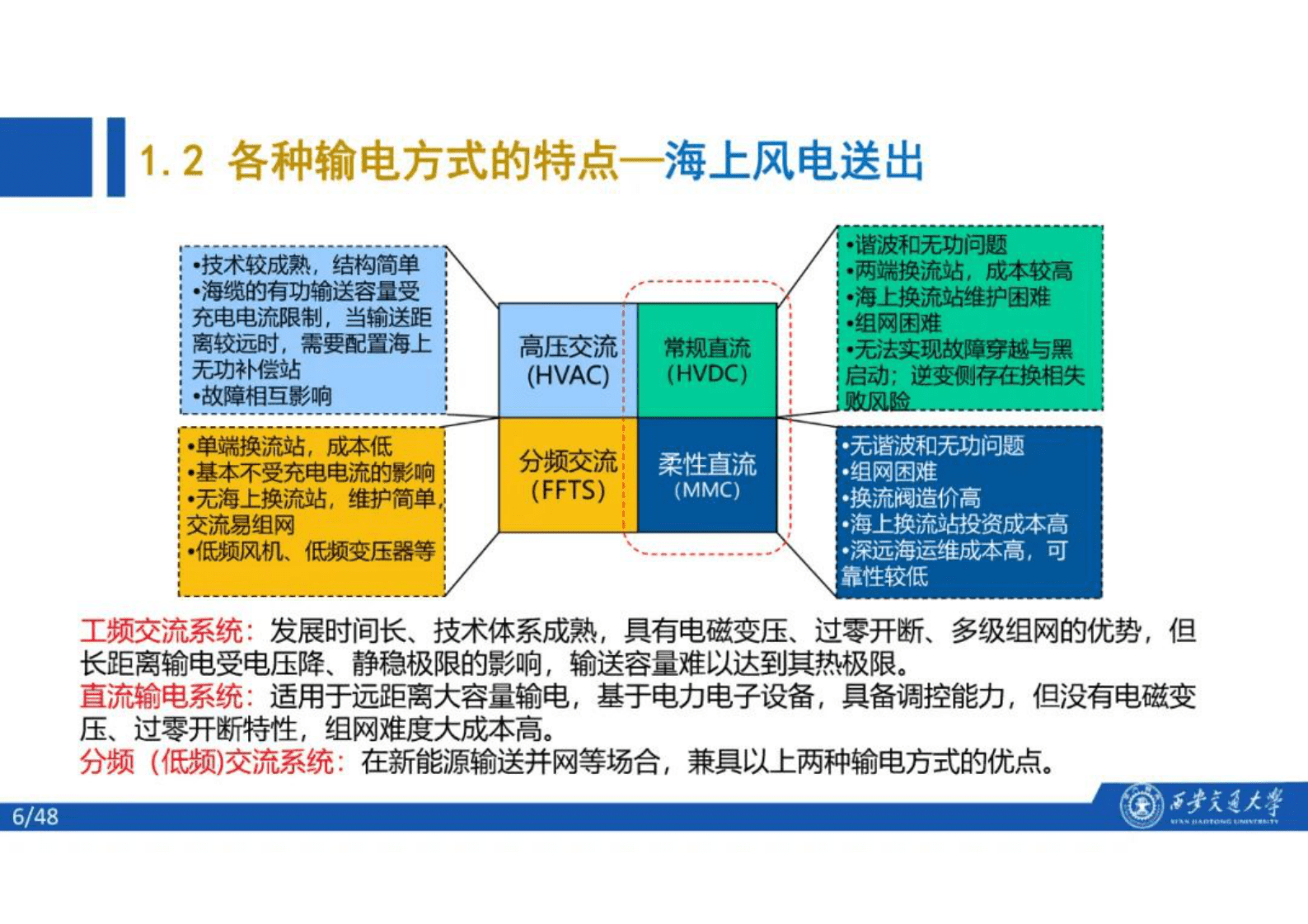 西安交通大学王秀丽：分频输电系统研究进展及应用前景 第6页