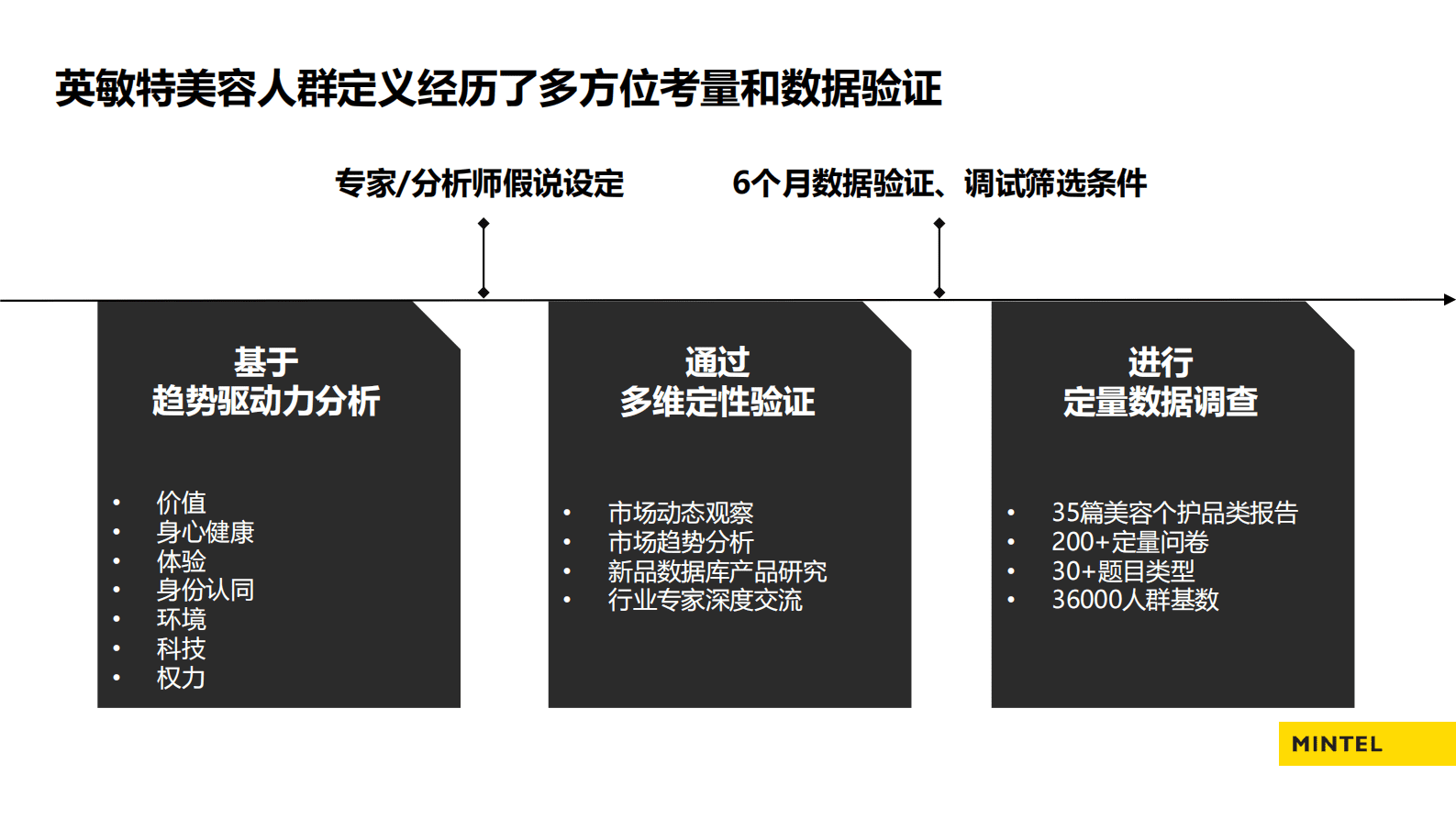 英敏特：六大美容人群创新与机遇 第3页