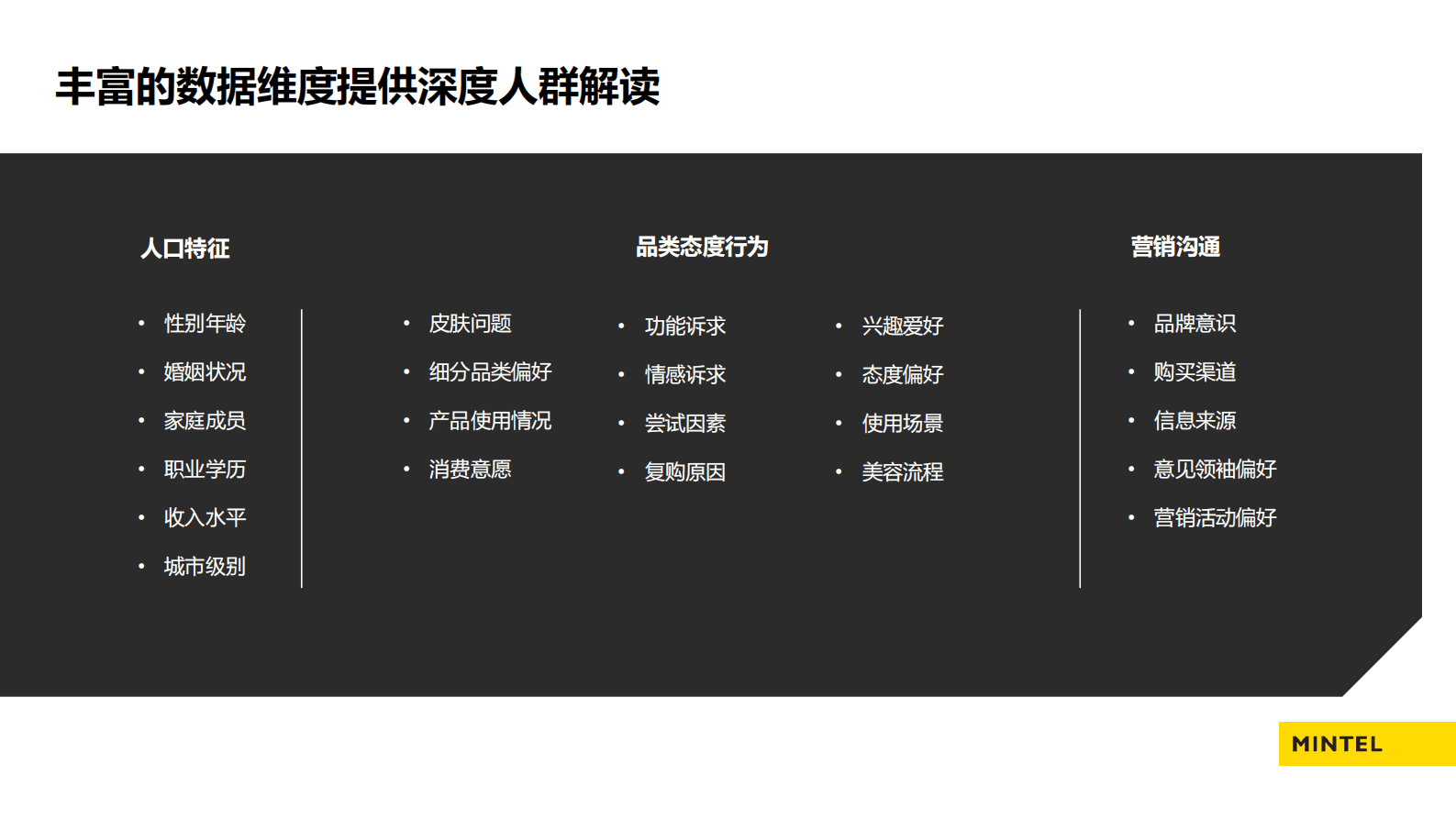 英敏特：六大美容人群创新与机遇 第4页