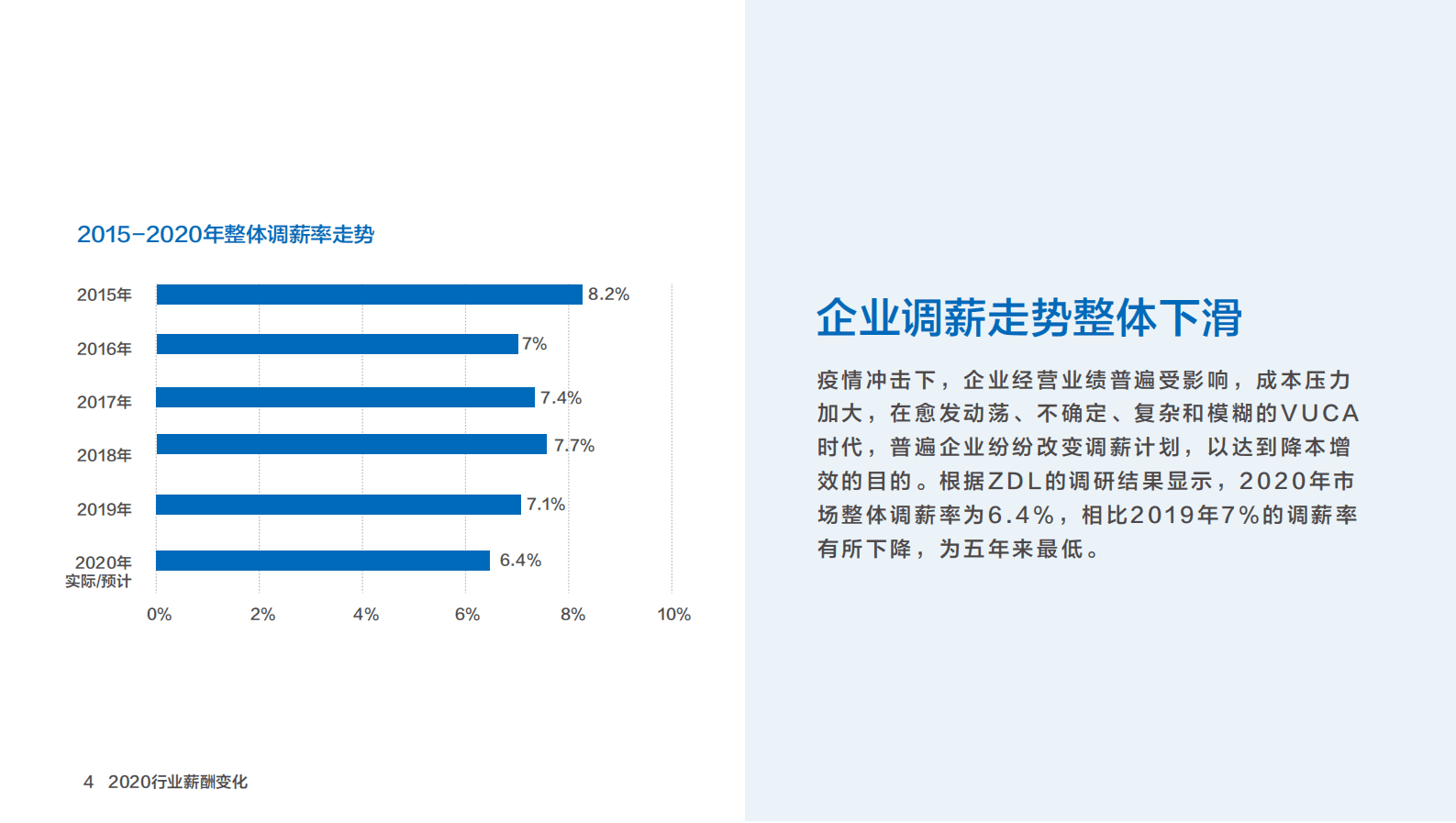 展动力：2021年大中华区人才就业趋势与热点行业薪酬调研报告 第6页