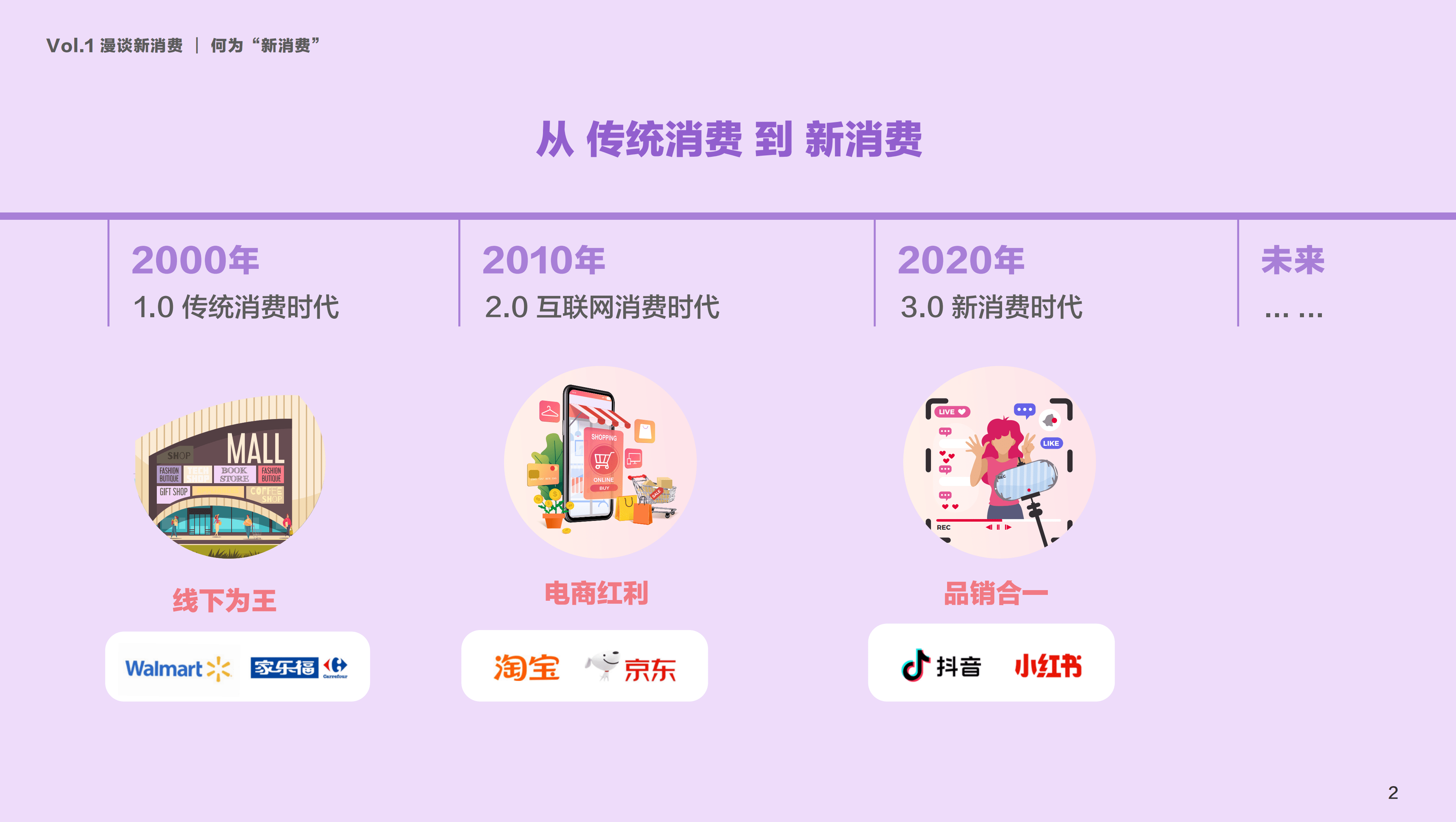 展动力：2023新消费行业研究及人才洞察报告 第5页